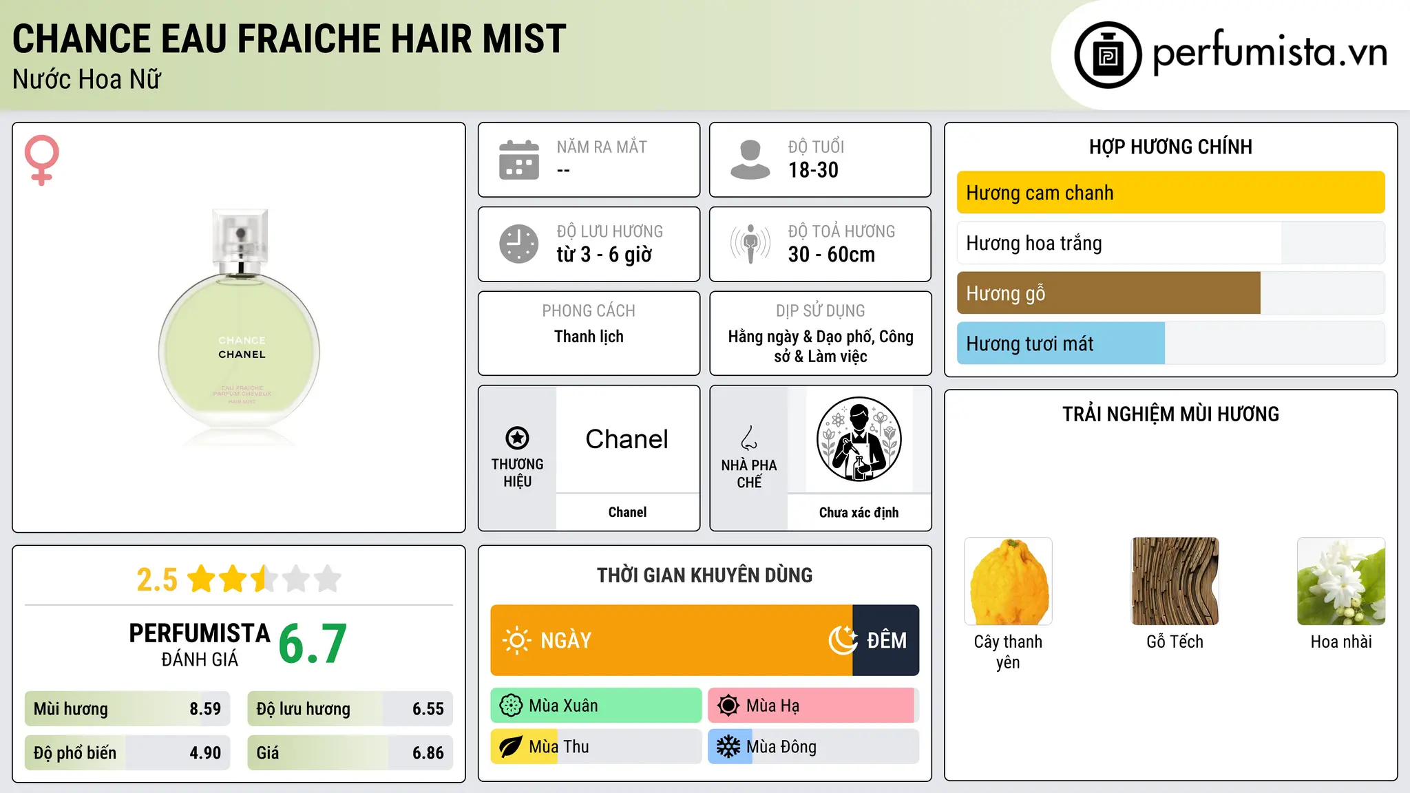 Thông tin chi tiết Chance Eau Fraiche Hair Mist