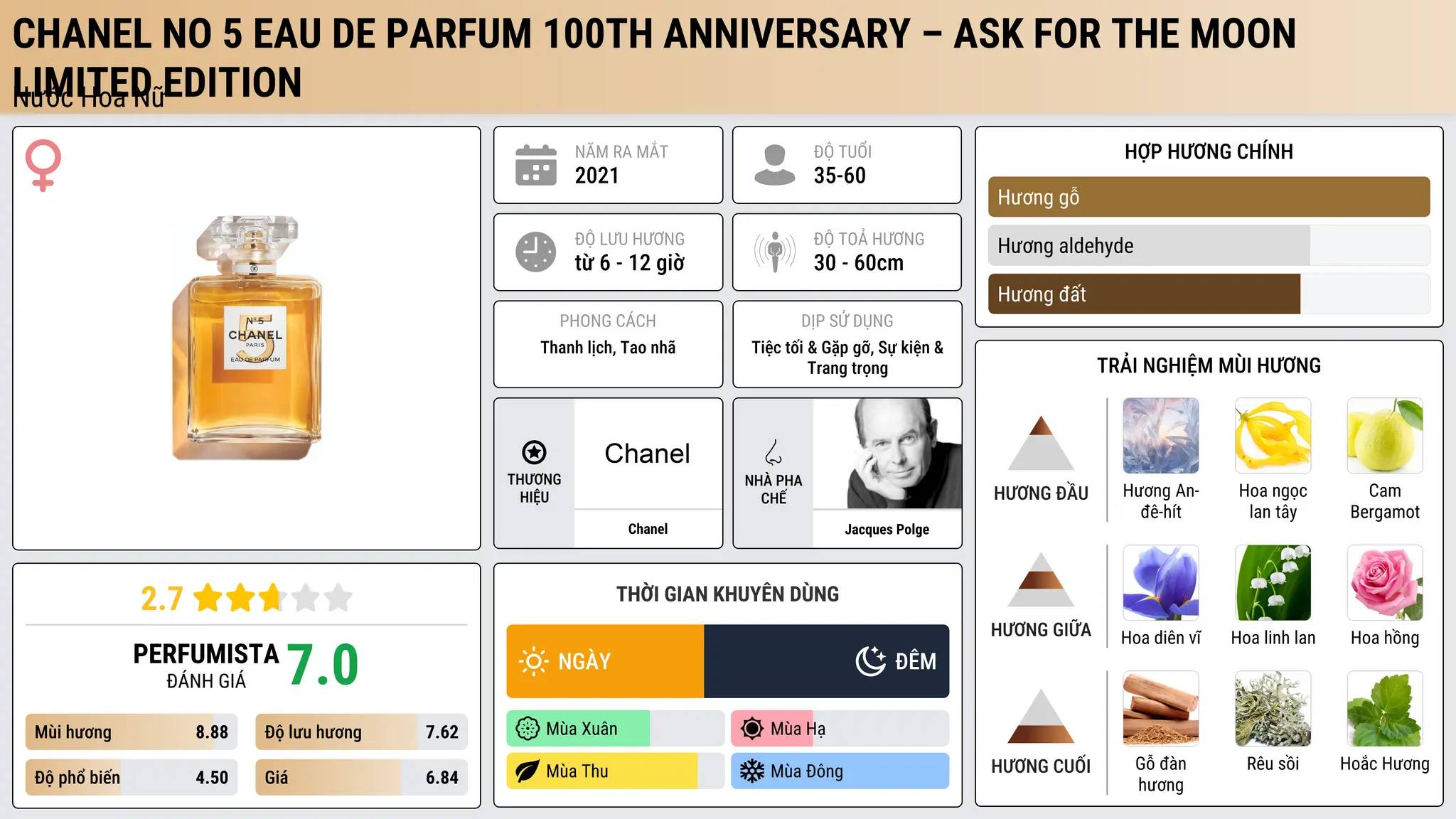 Thông tin chi tiết Chanel No 5 Eau de Parfum 100th Anniversary – Ask For The Moon Limited Edition