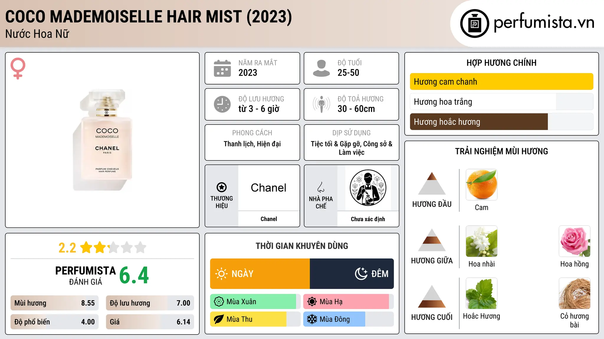 Thông tin chi tiết Coco Mademoiselle Hair Mist (2023)