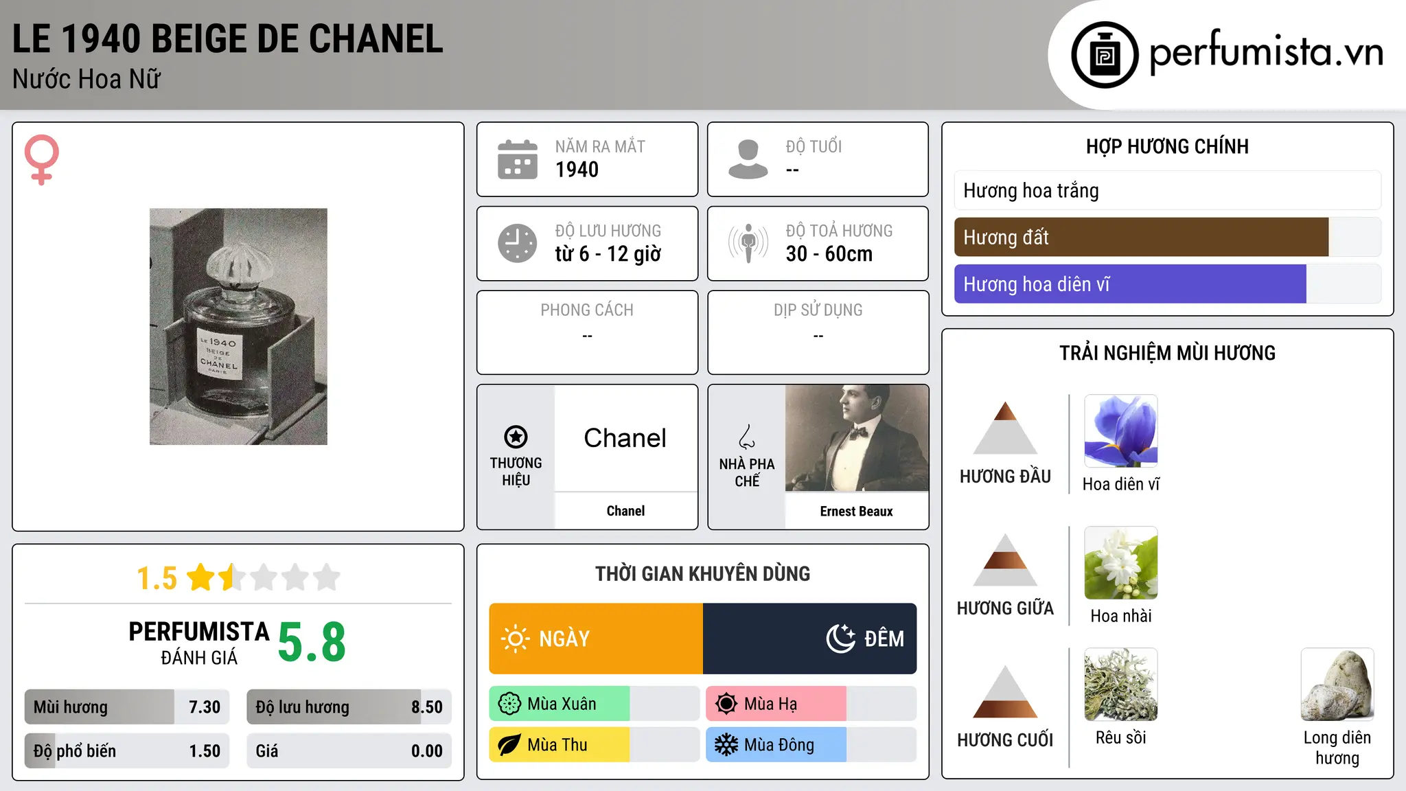 Thông tin chi tiết Le 1940 Beige de Chanel