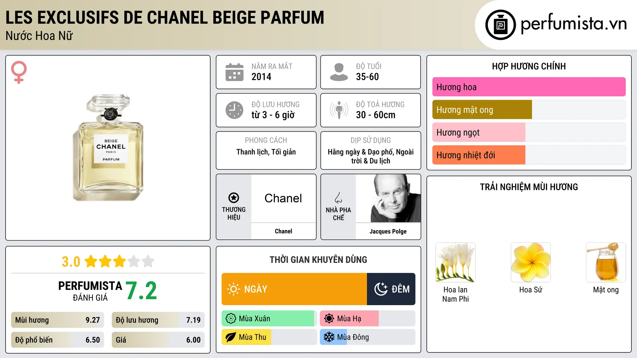 Thông tin chi tiết Les Exclusifs de Chanel Beige Parfum