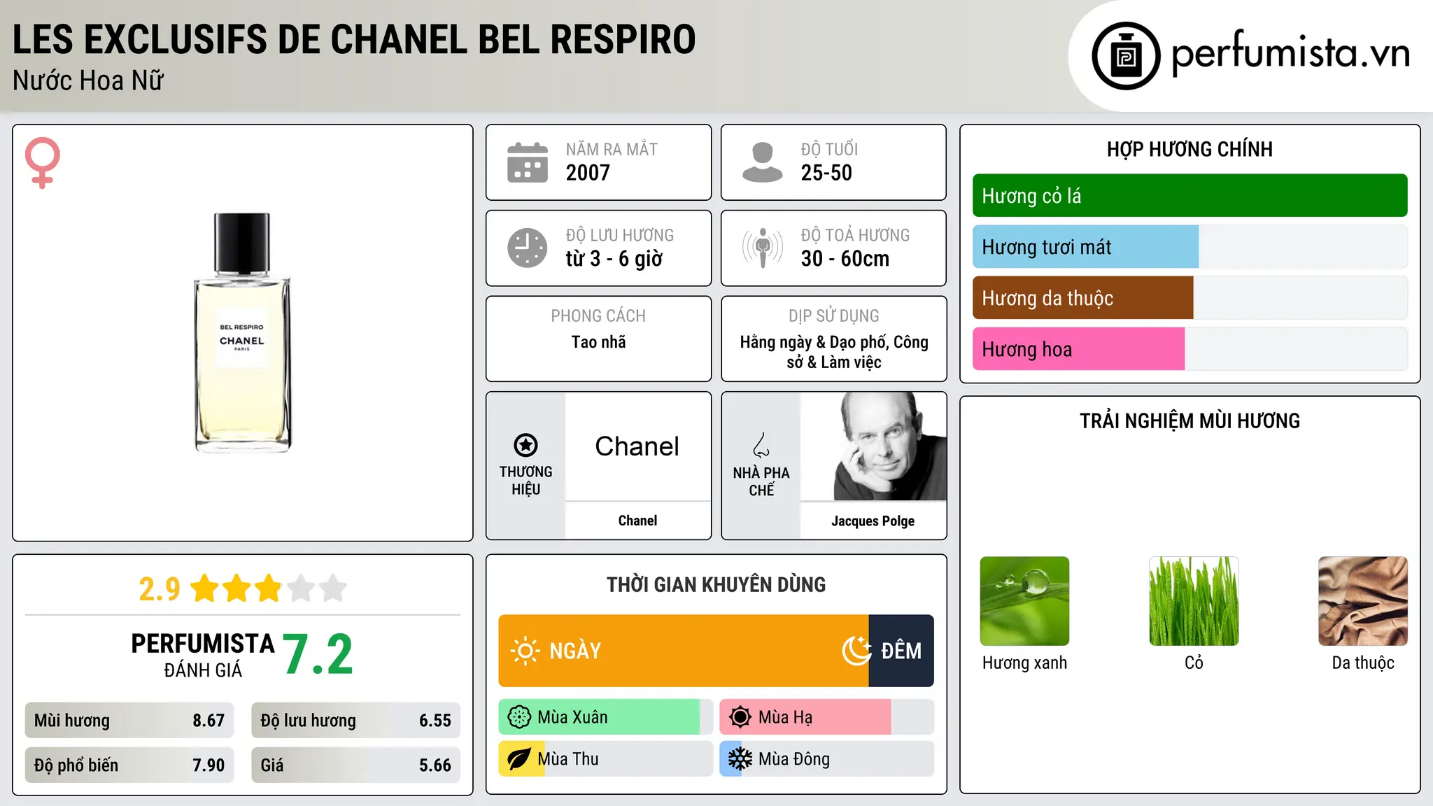 Thông tin chi tiết Les Exclusifs de Chanel Bel Respiro