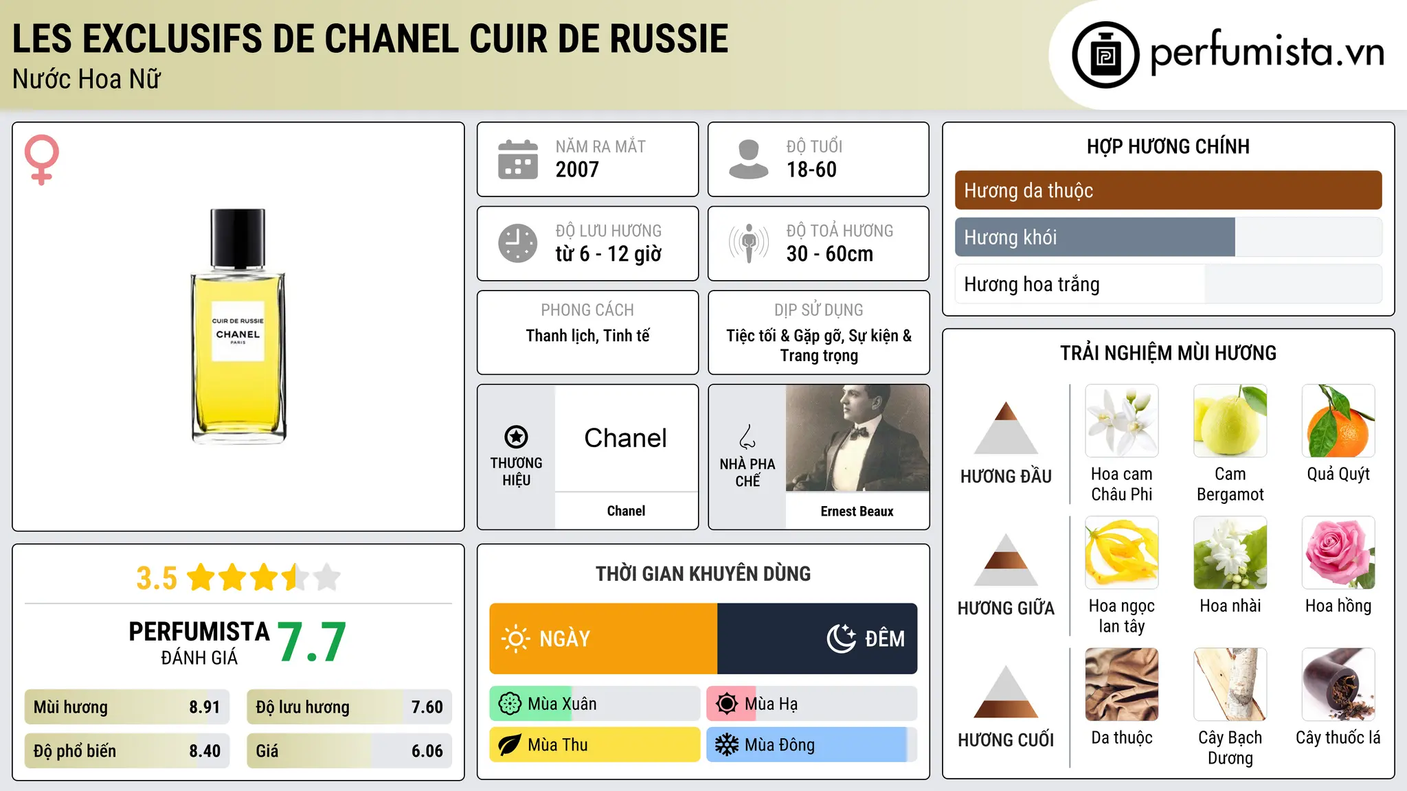Thông tin chi tiết Les Exclusifs de Chanel Cuir de Russie