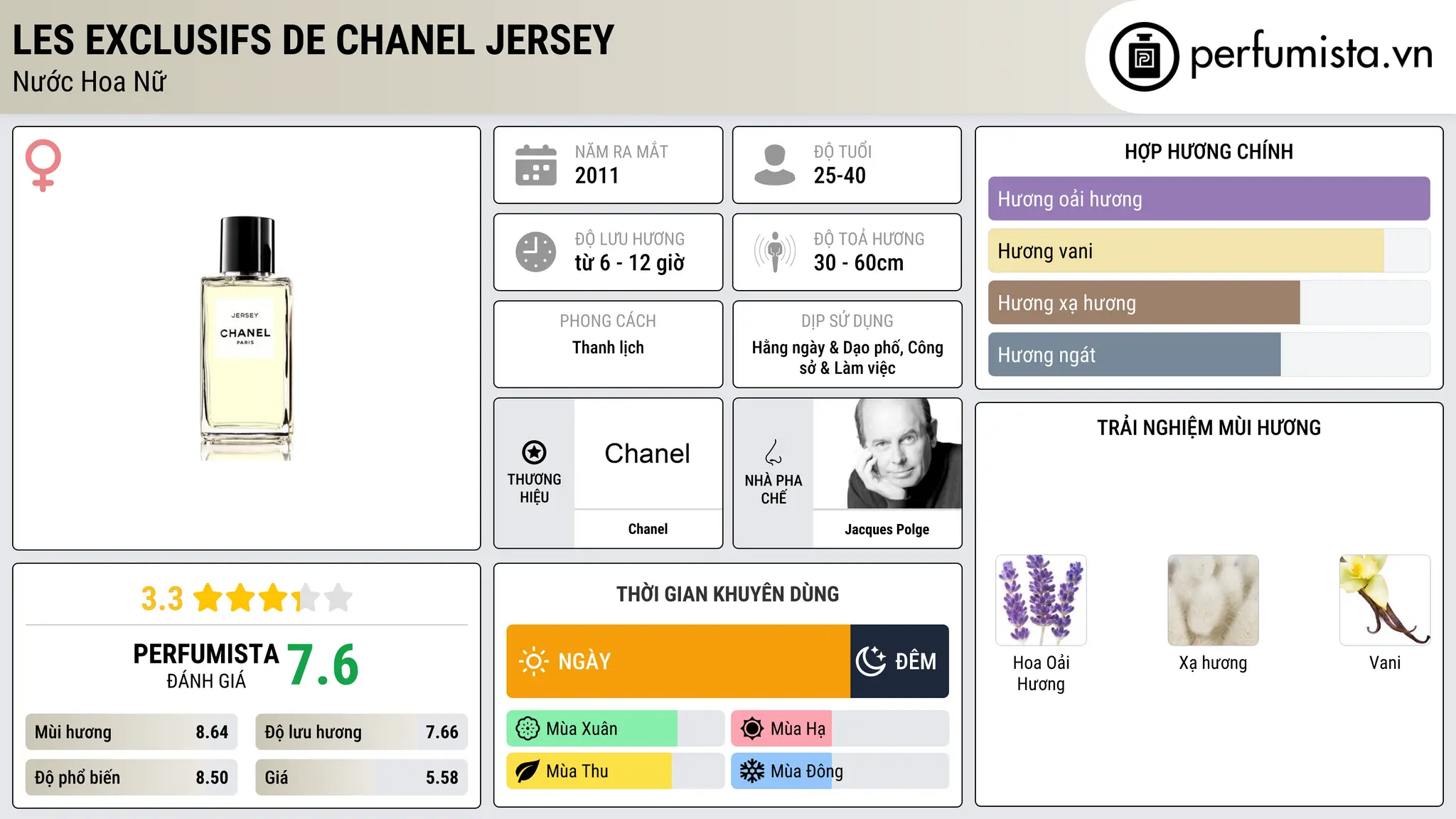 Thông tin chi tiết Les Exclusifs de Chanel Jersey