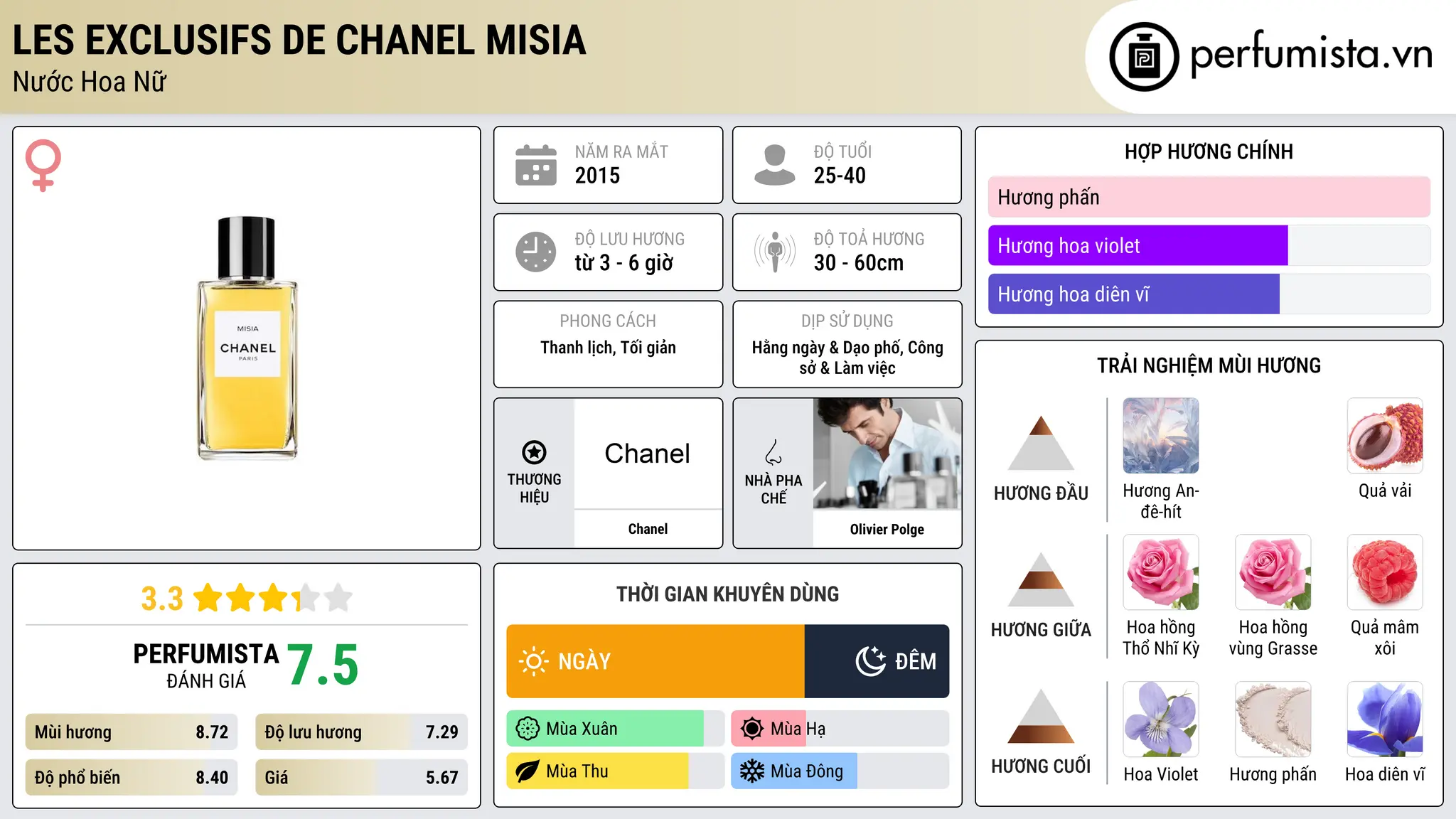Thông tin chi tiết Les Exclusifs de Chanel Misia