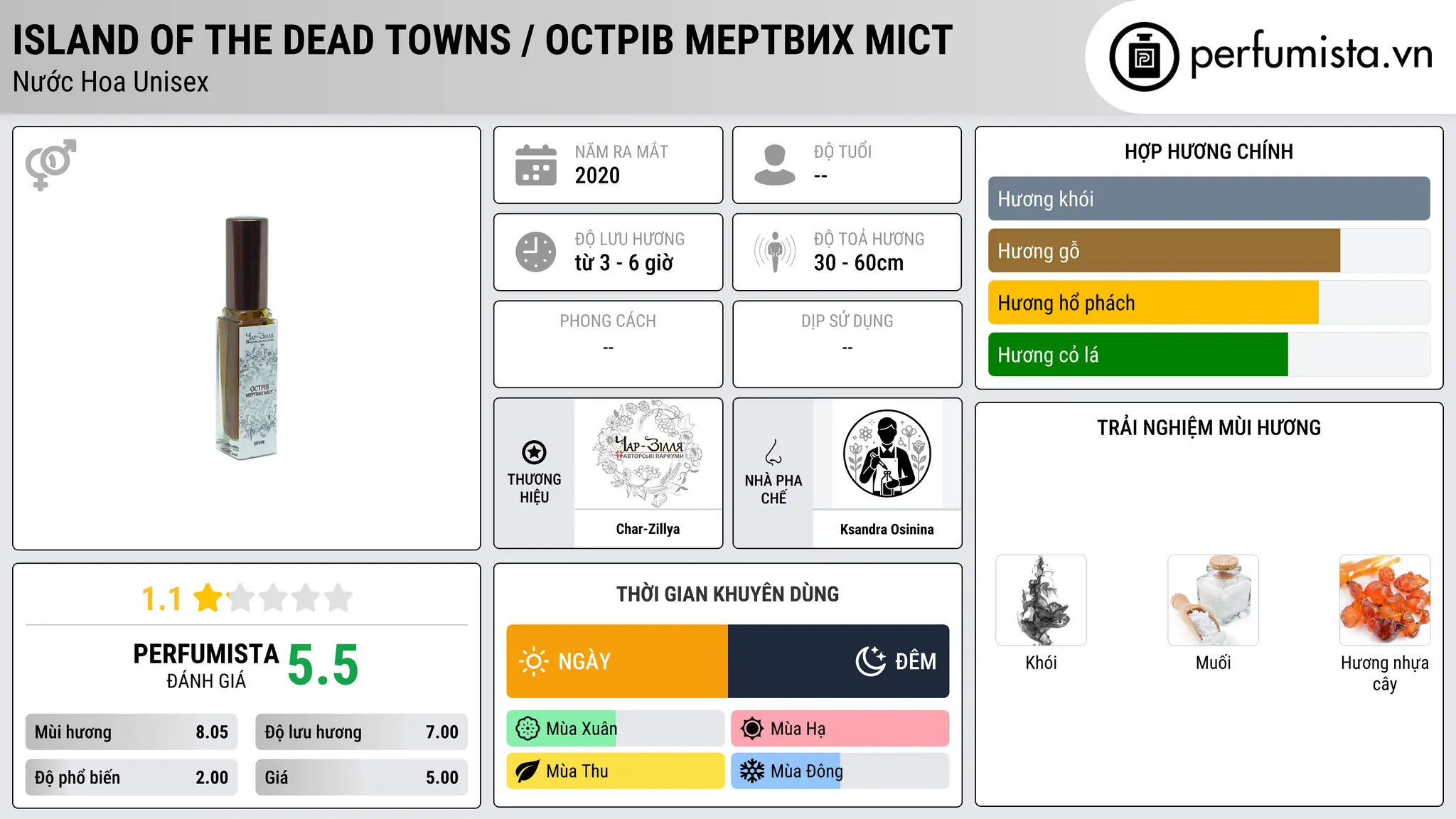 Thông tin chi tiết Island of the dead towns / Острів мертвих міст
