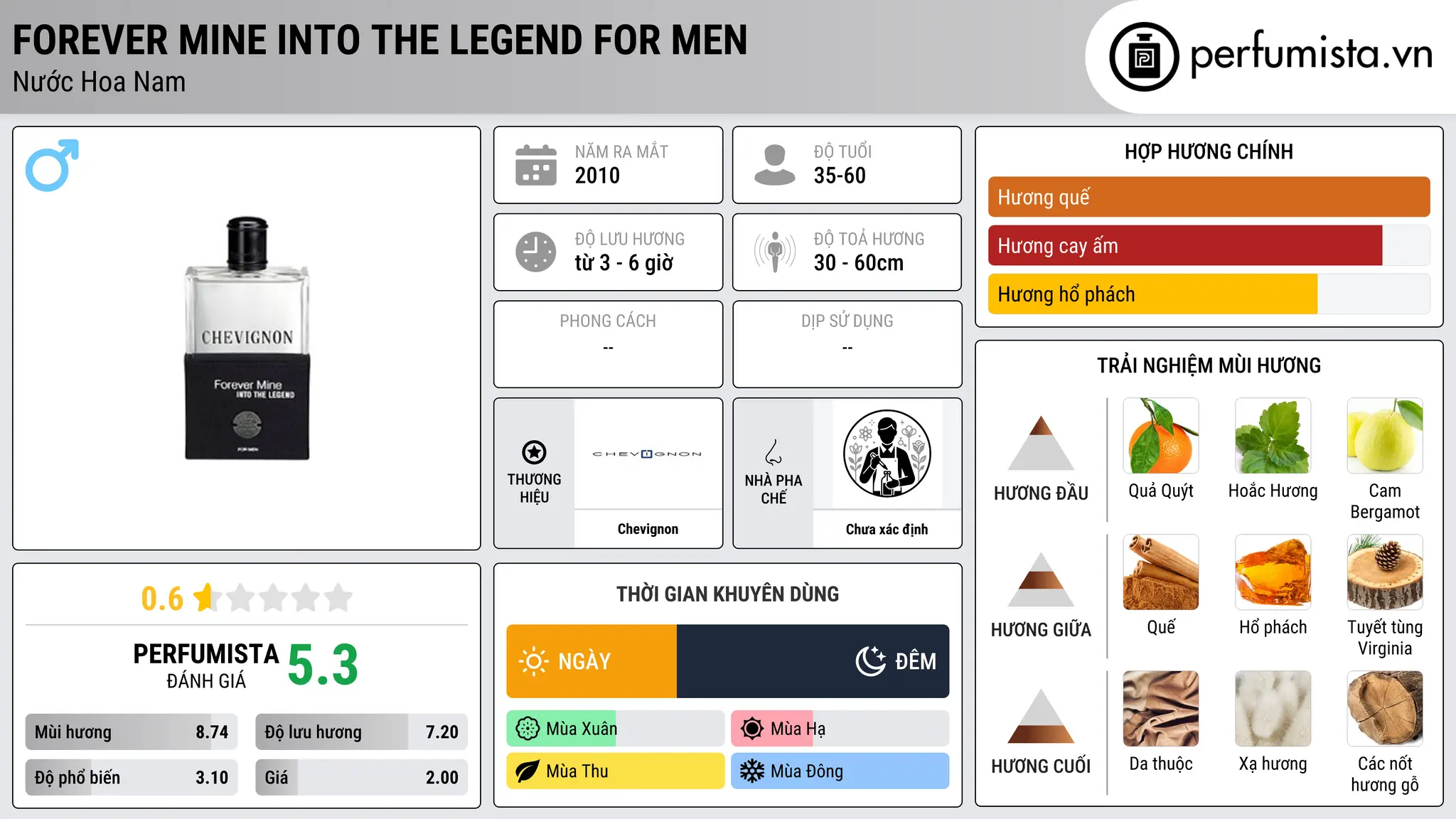 Thông tin chi tiết Forever Mine Into The Legend for Men