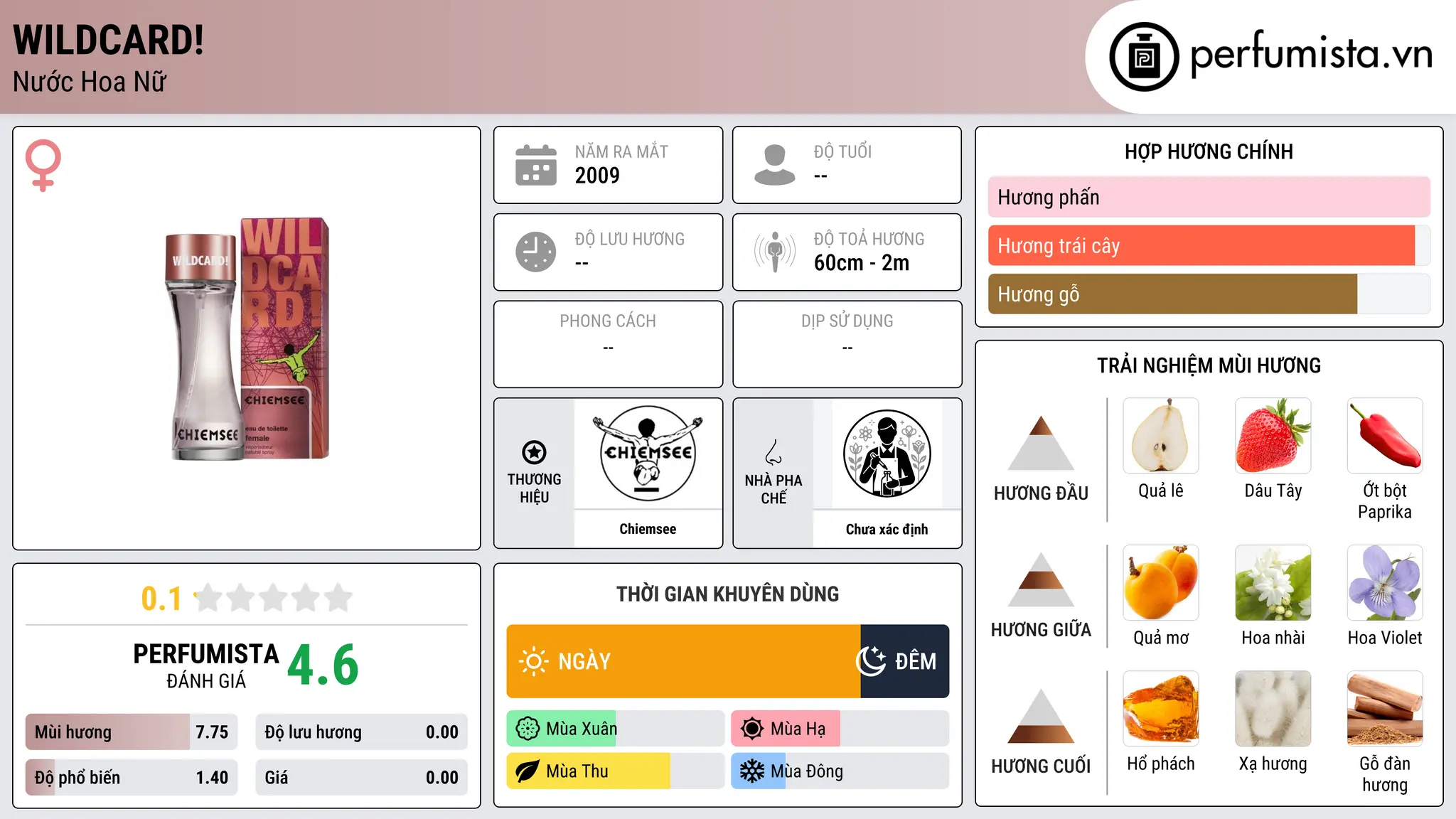 Thông tin chi tiết Wildcard!