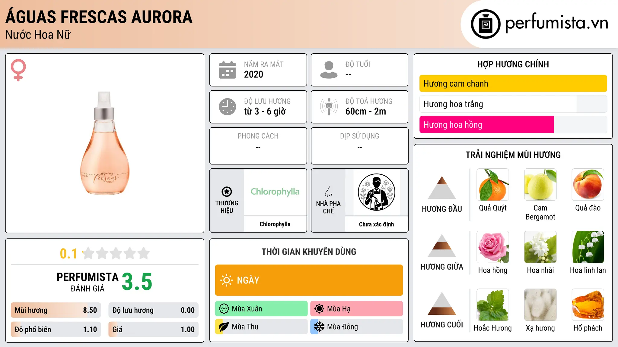 Thông tin chi tiết Águas Frescas Aurora
