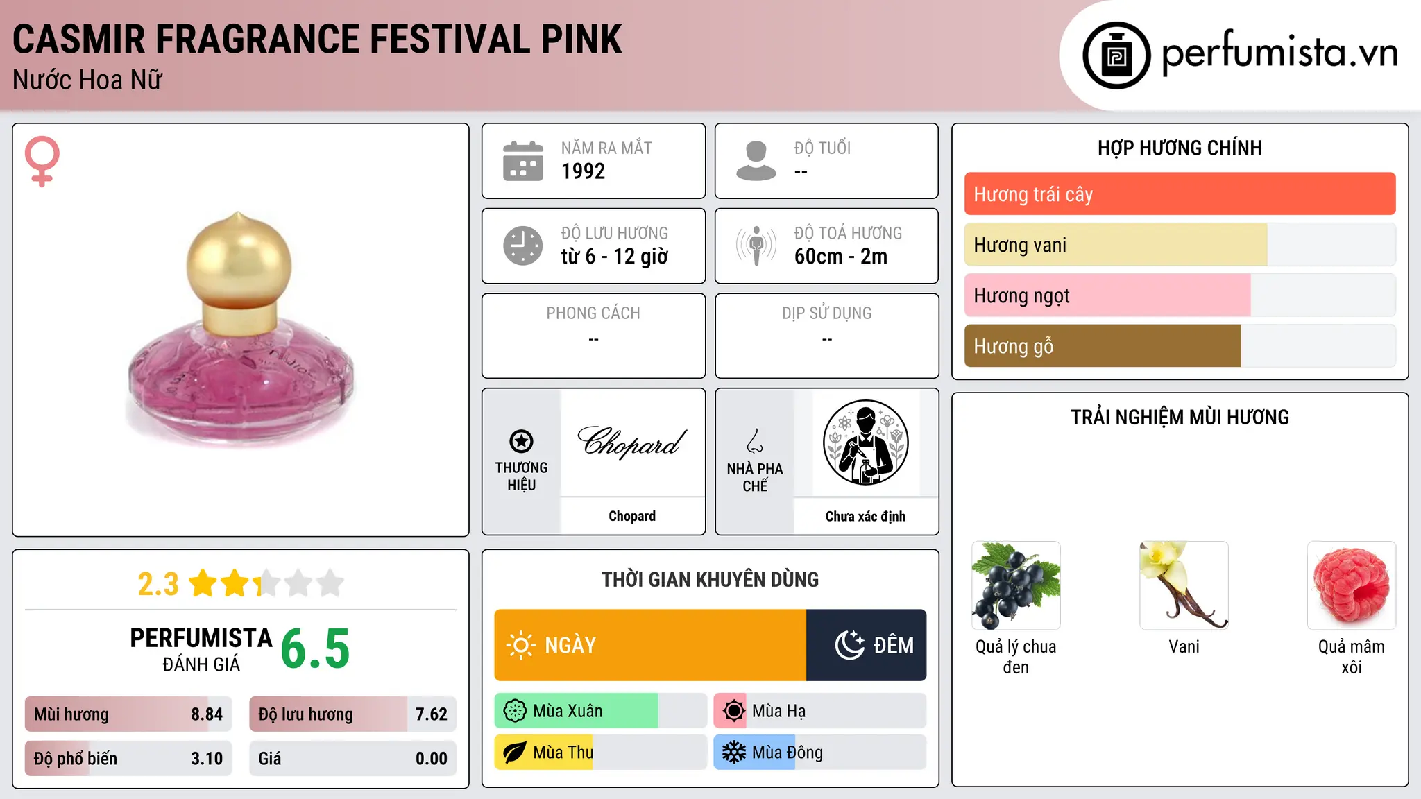Thông tin chi tiết Casmir Fragrance Festival Pink