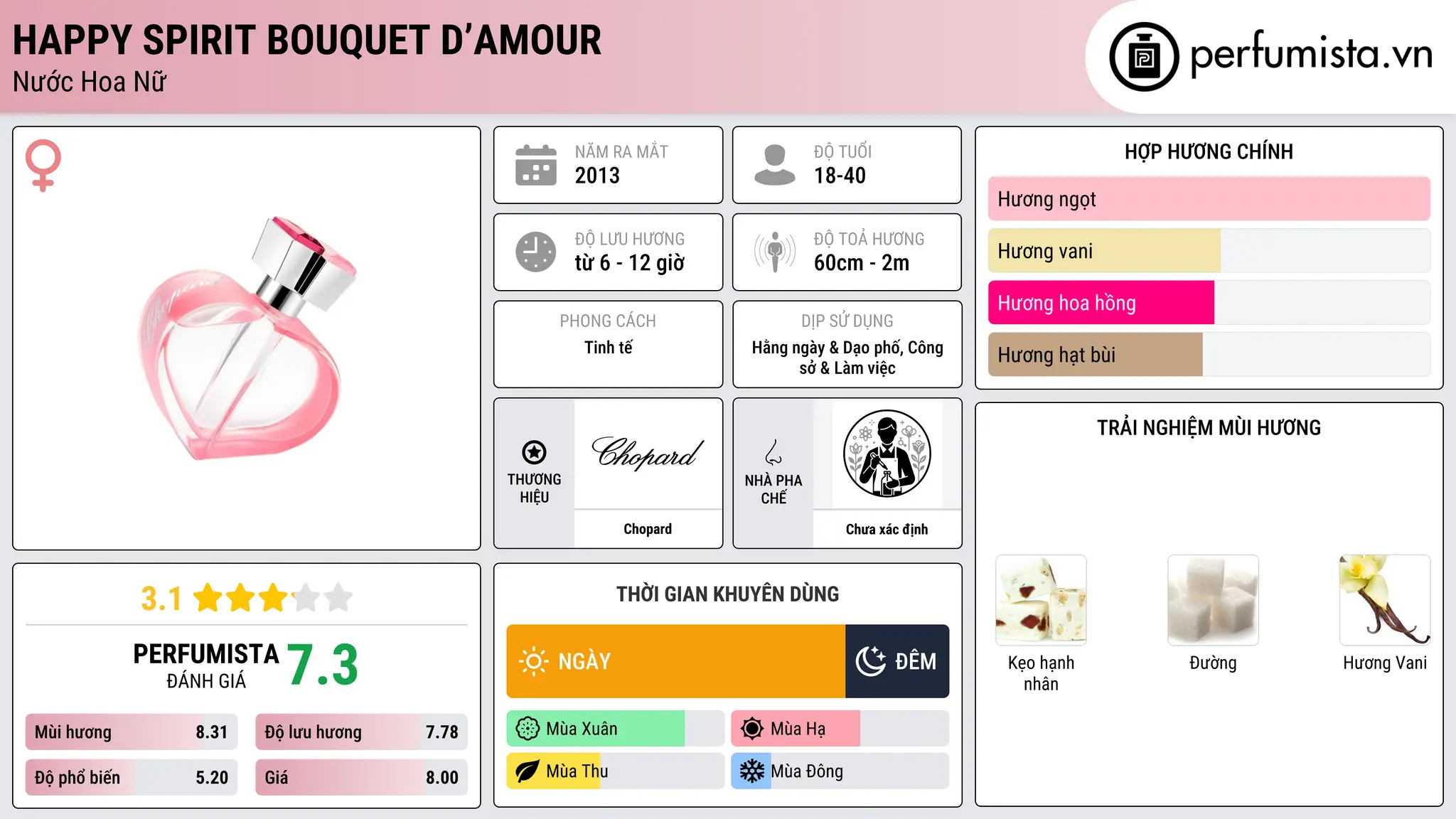Thông tin chi tiết Happy Spirit Bouquet d’Amour