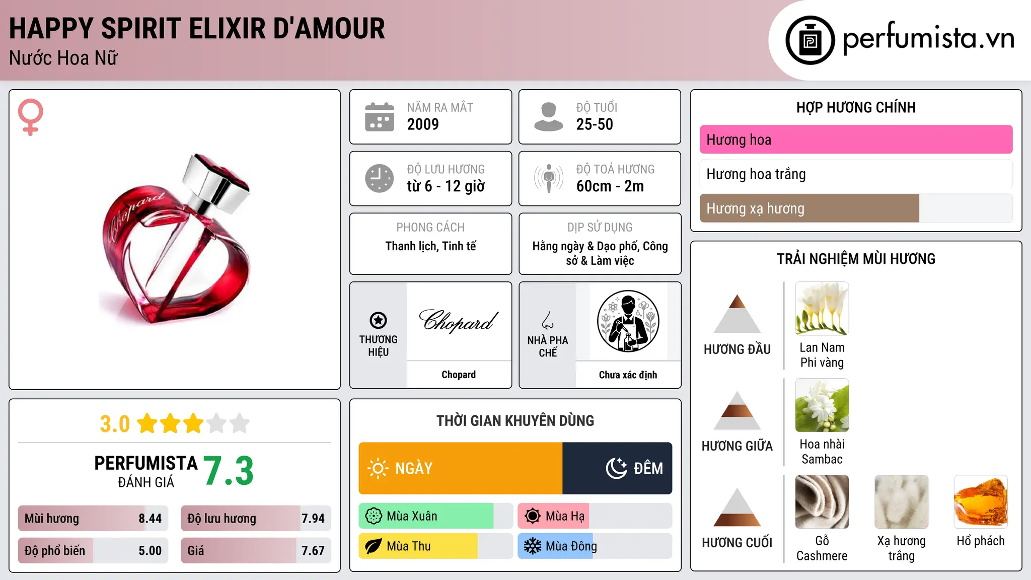 Thông tin chi tiết Happy Spirit Elixir d'Amour