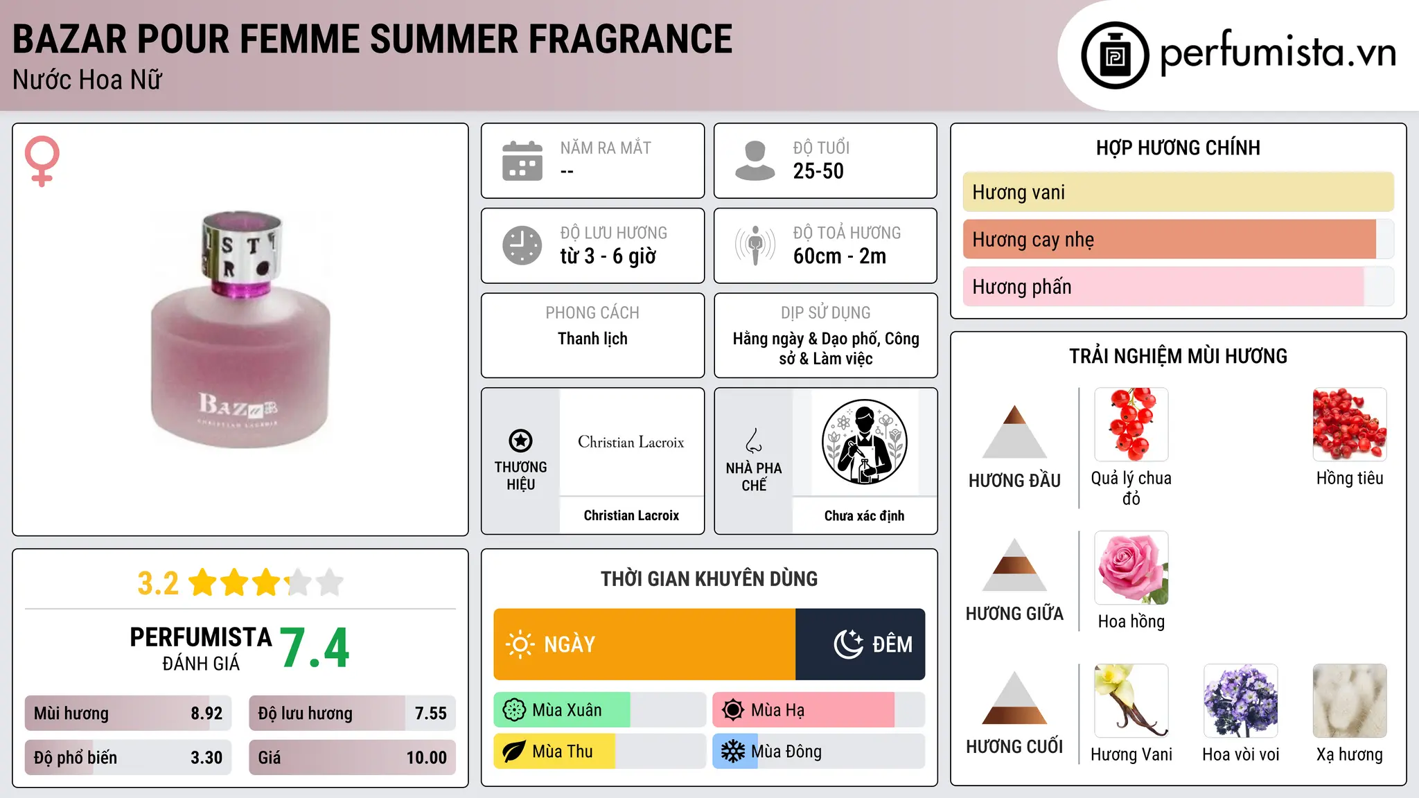 Thông tin chi tiết Bazar pour Femme Summer Fragrance