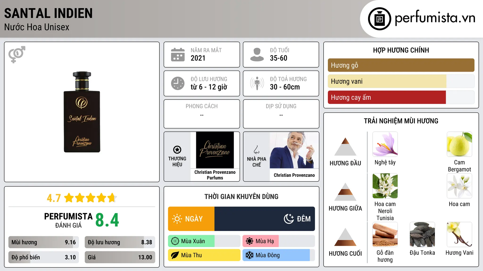 Thông tin chi tiết Santal Indien