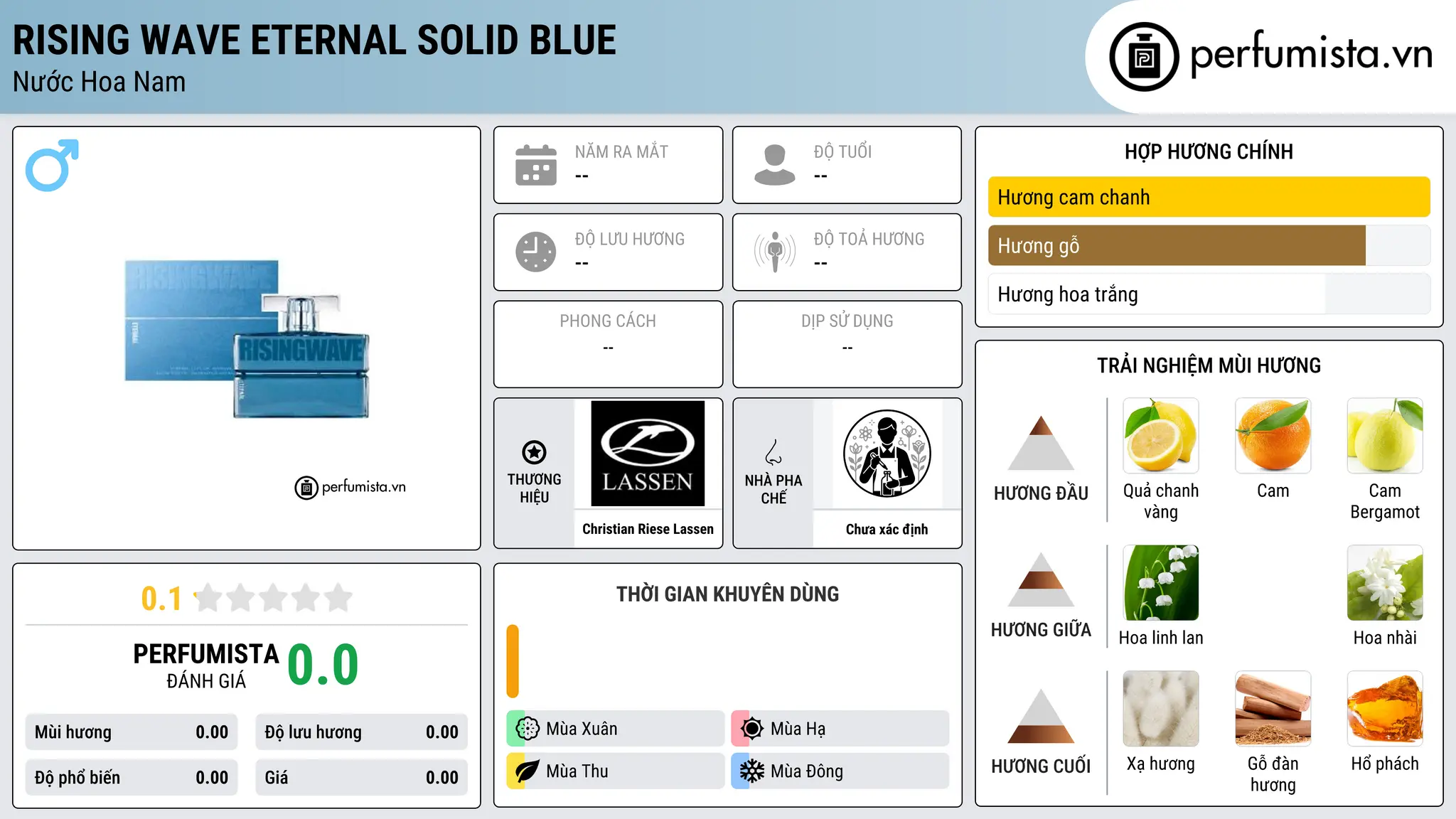 Thông tin chi tiết Rising Wave Eternal Solid Blue