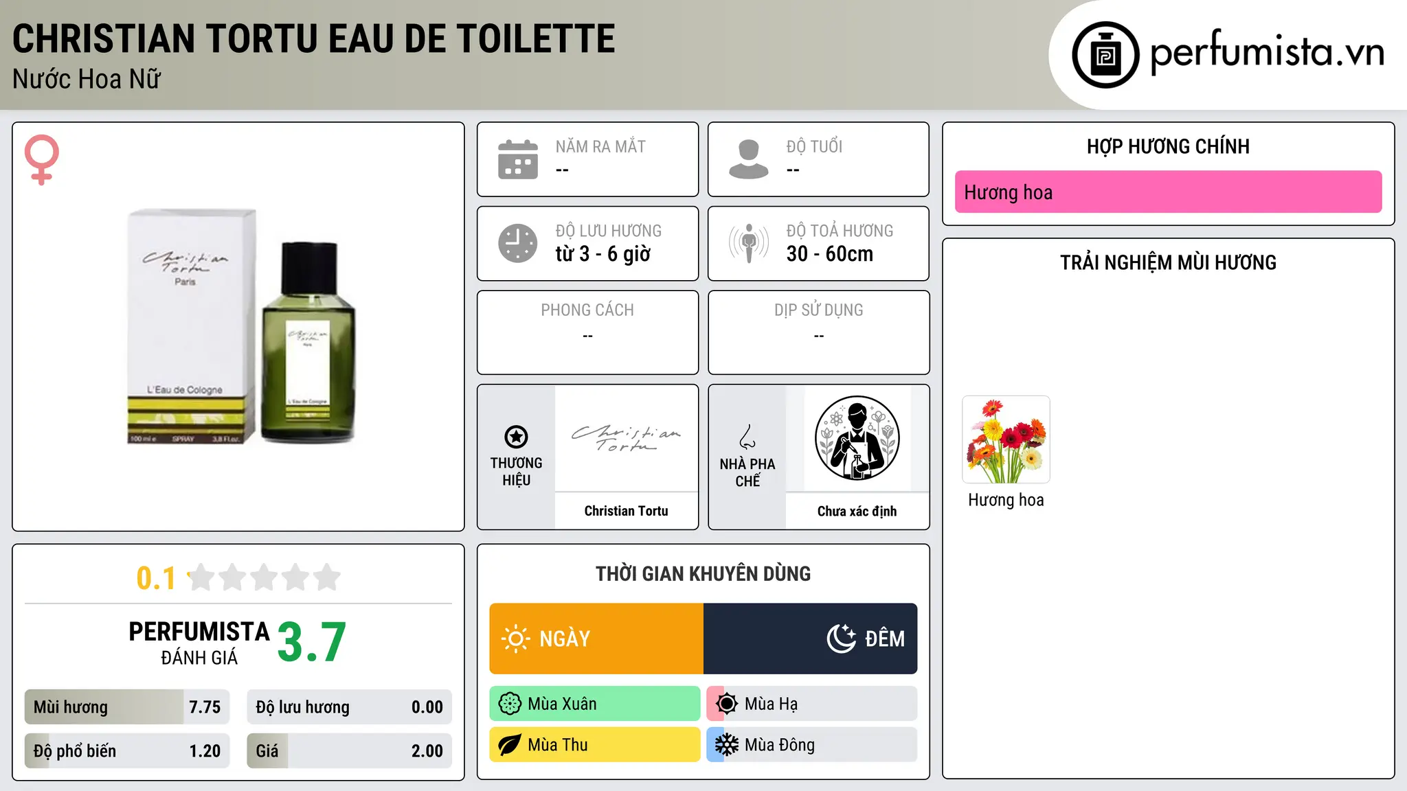 Thông tin chi tiết Christian Tortu Eau de Toilette