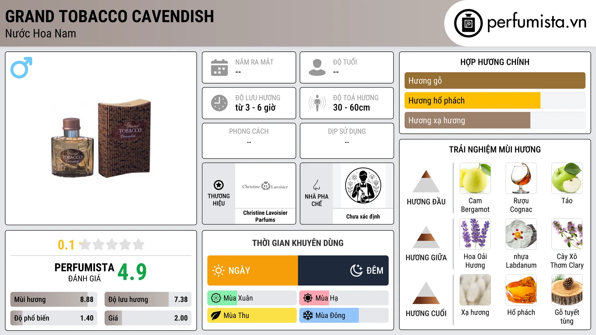 Thông tin chi tiết Grand Tobacco Cavendish