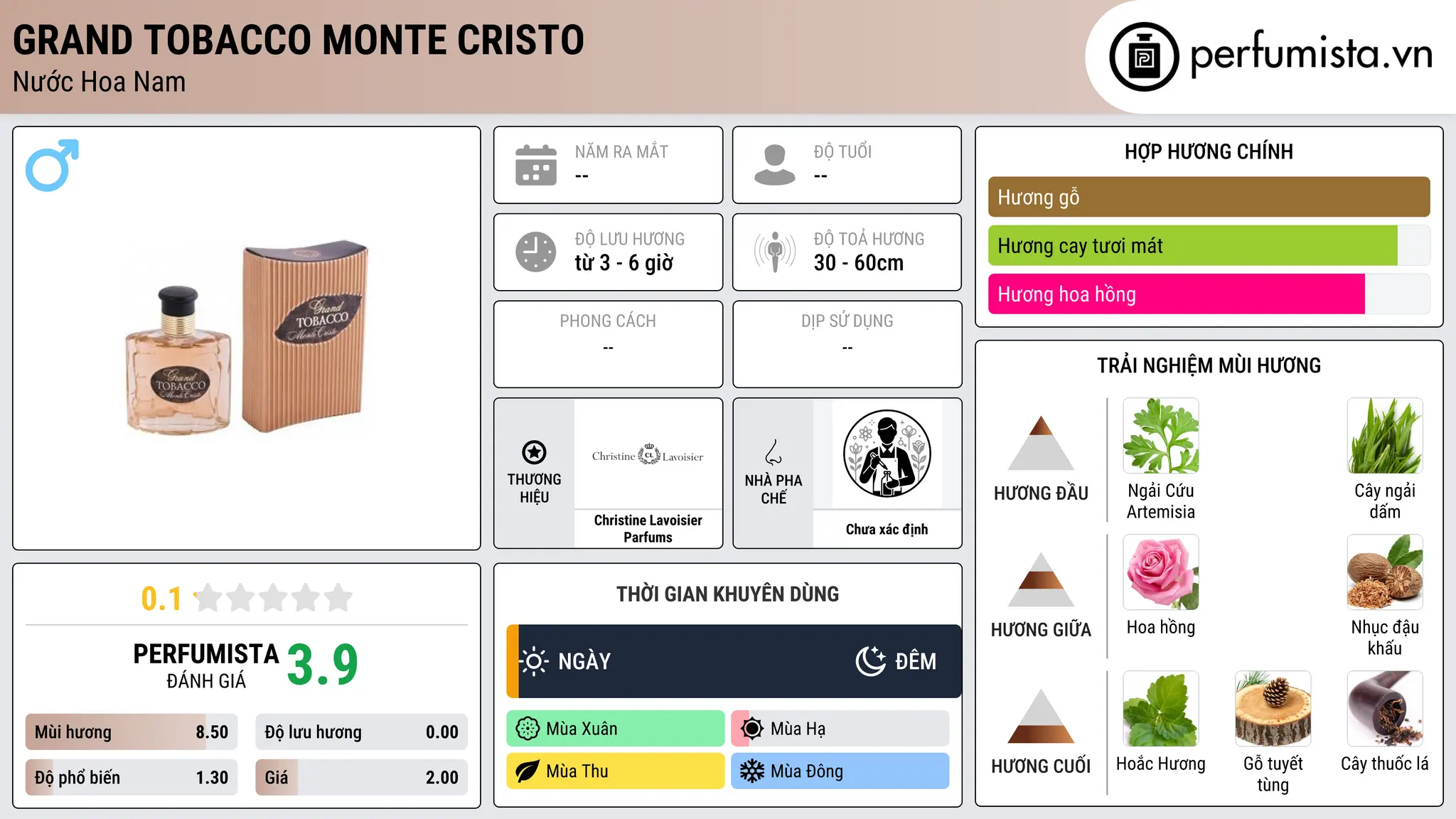 Thông tin chi tiết Grand Tobacco Monte Cristo
