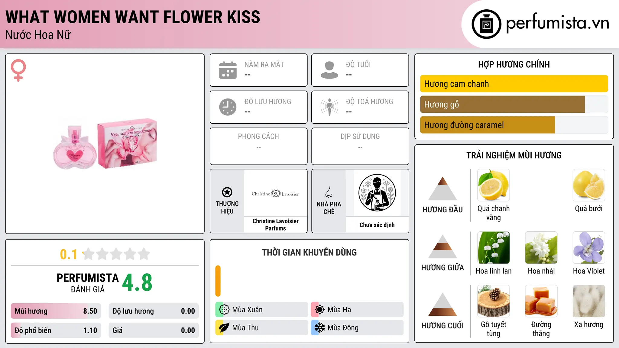 Thông tin chi tiết What Women Want Flower Kiss