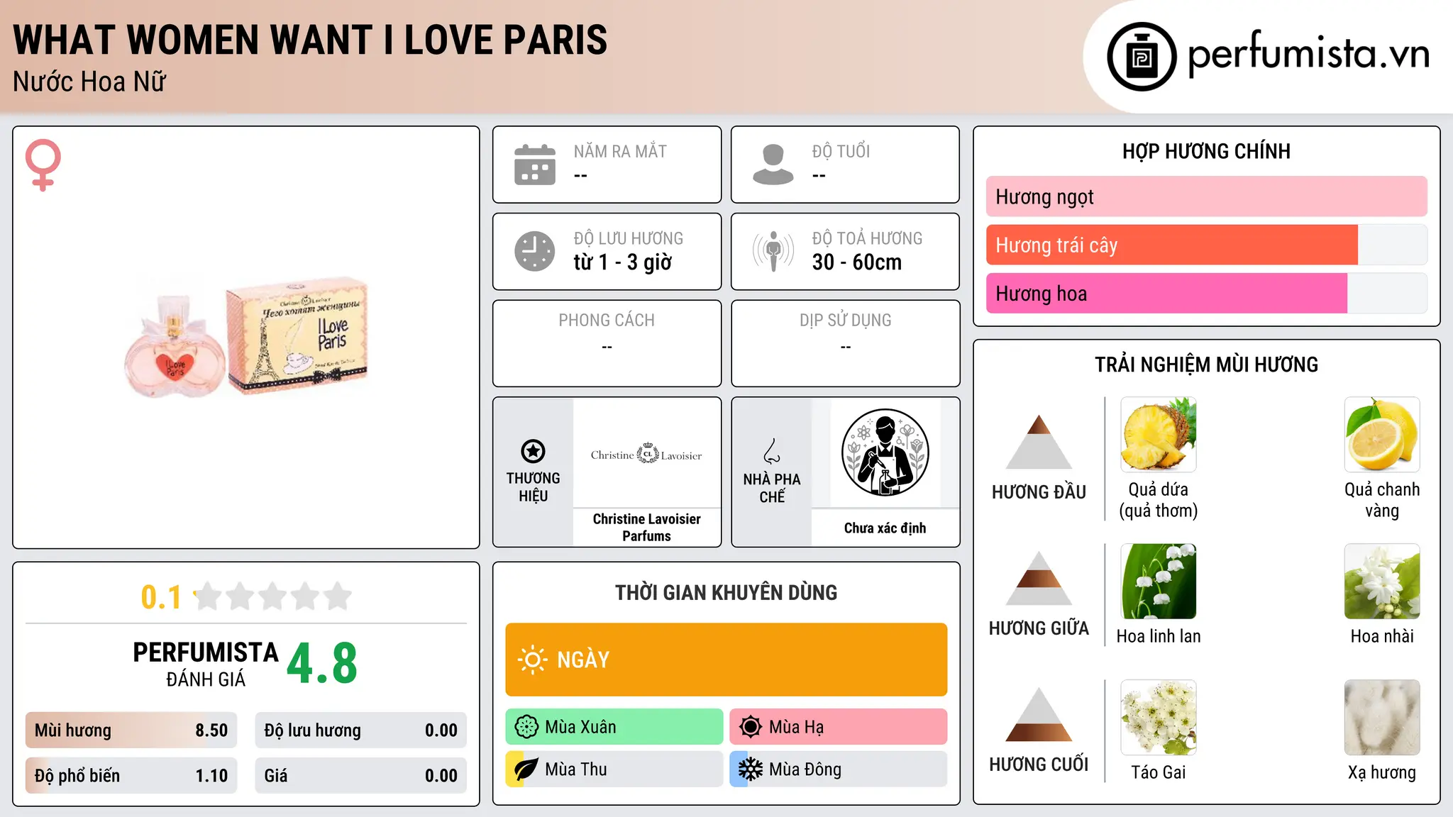 Thông tin chi tiết What Women Want I Love Paris