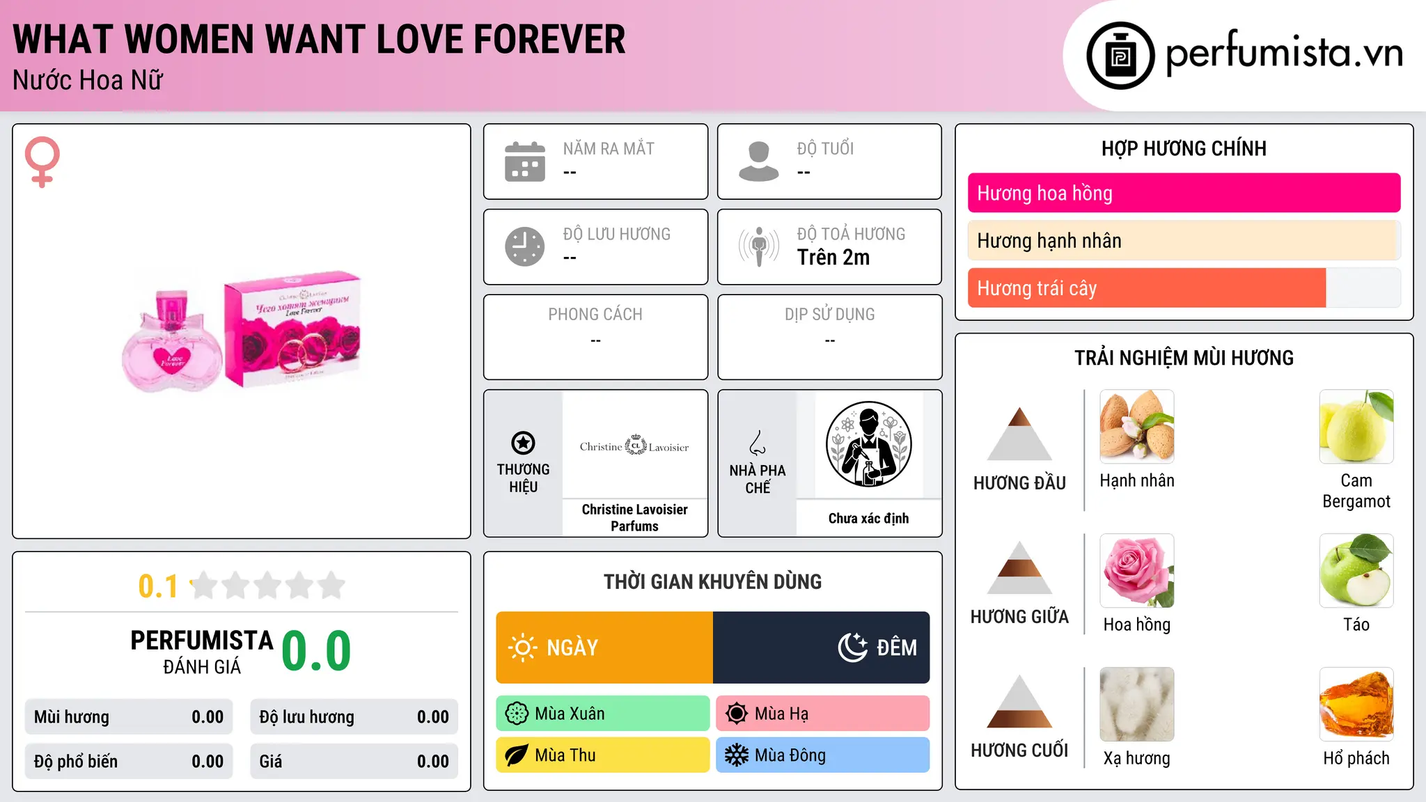 Thông tin chi tiết What Women Want Love Forever