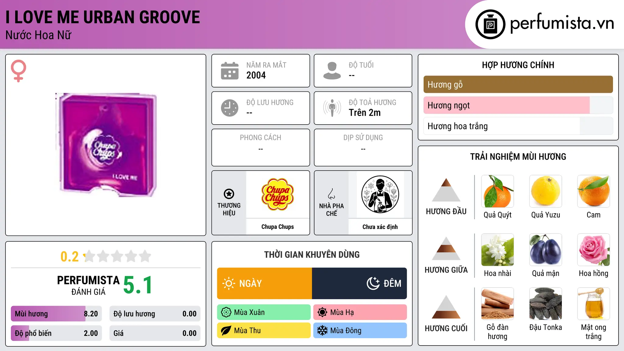 Thông tin chi tiết I Love Me Urban Groove