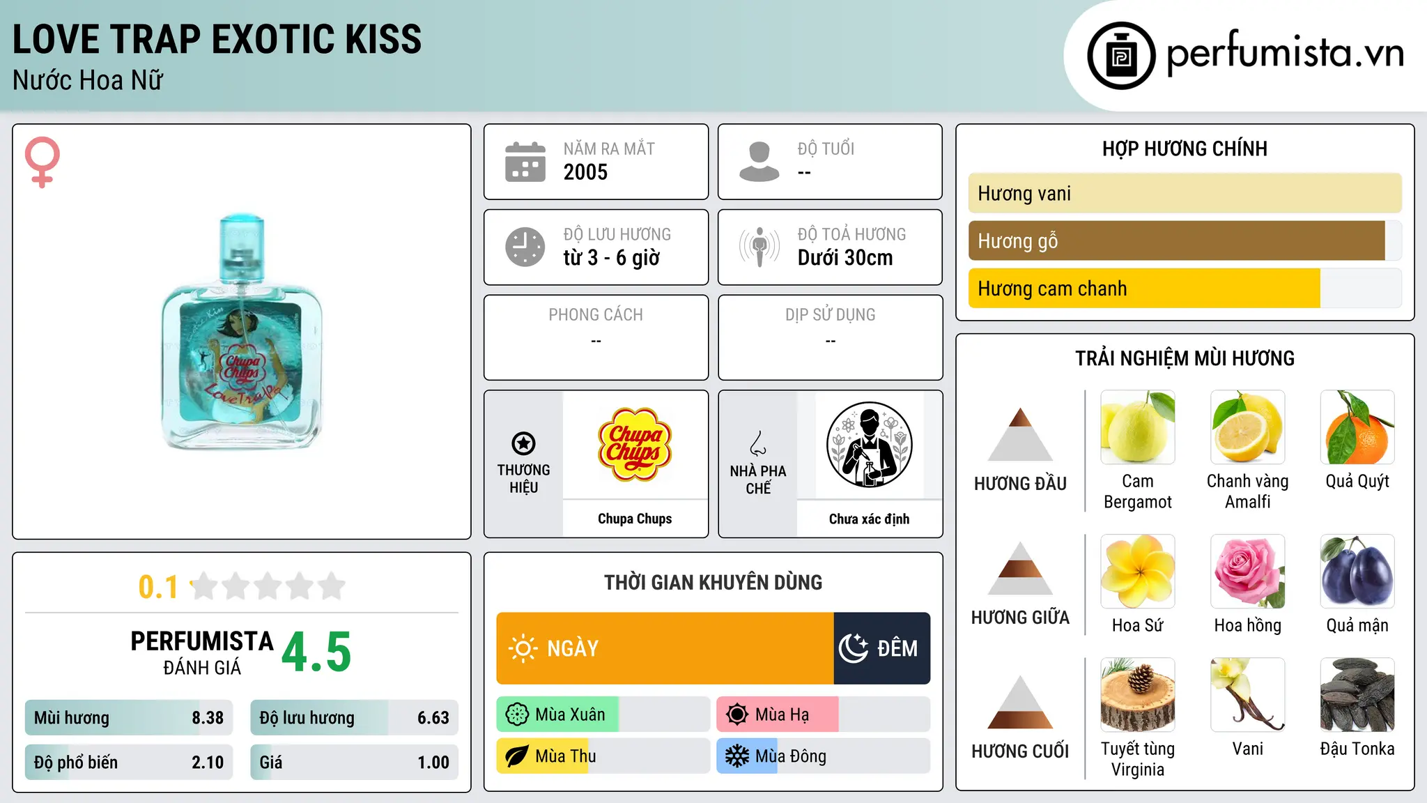 Thông tin chi tiết Love Trap Exotic Kiss