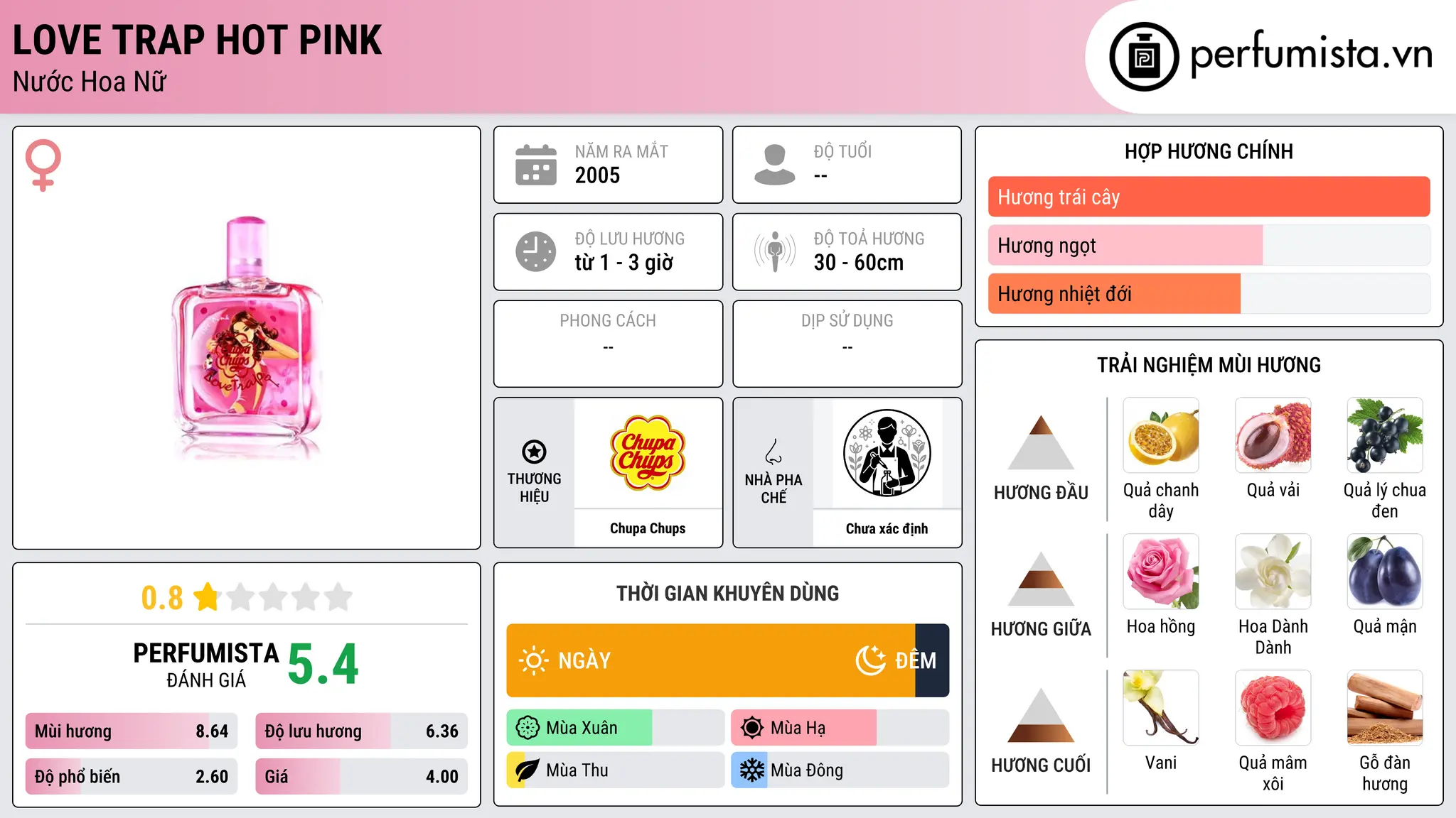 Thông tin chi tiết Love Trap Hot Pink