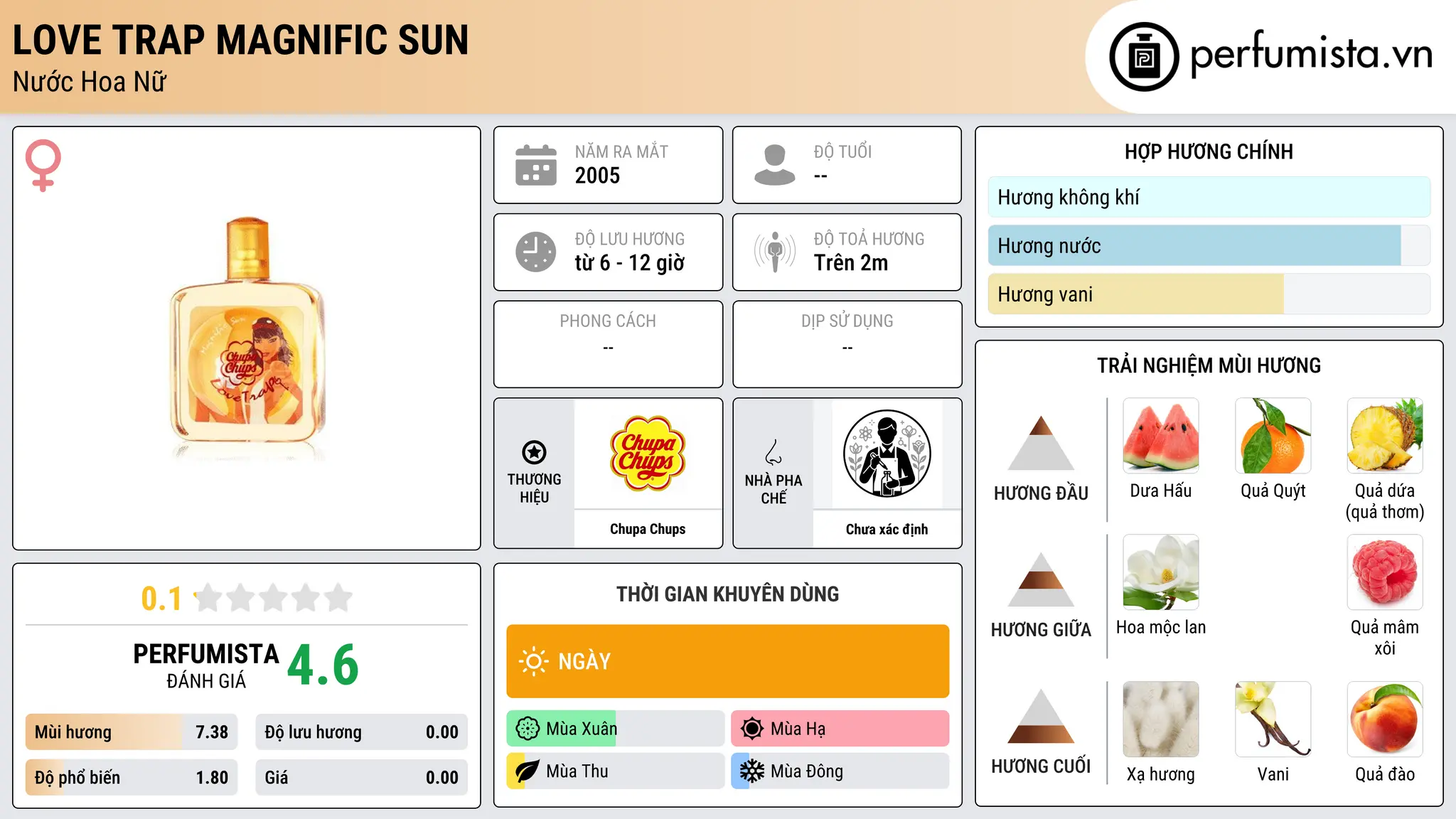 Thông tin chi tiết Love Trap Magnific Sun