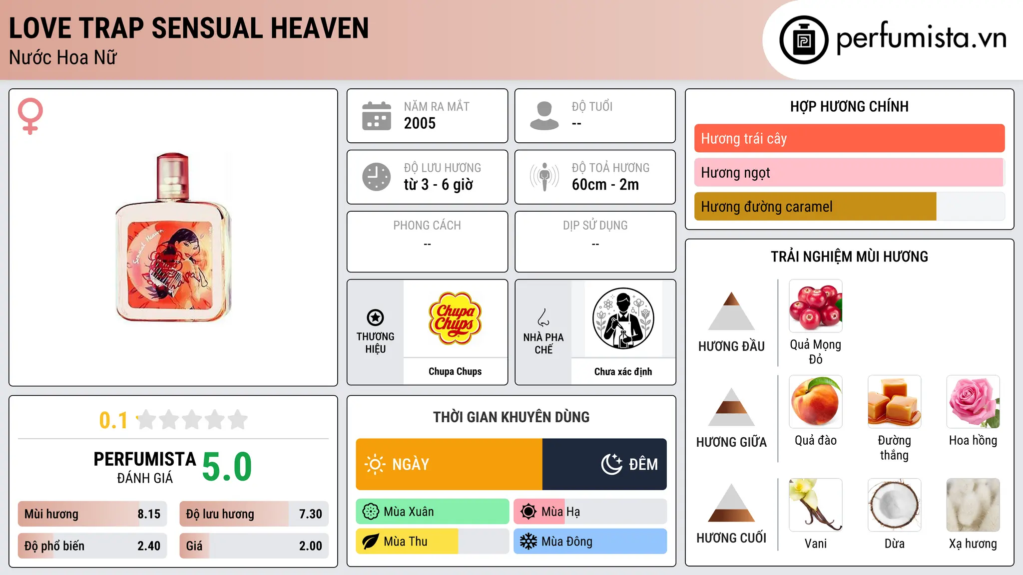 Thông tin chi tiết Love Trap Sensual Heaven