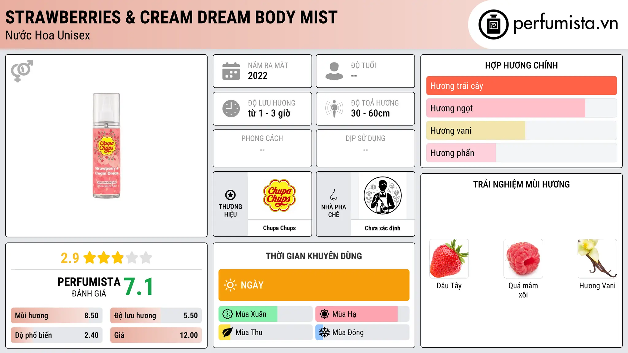 Thông tin chi tiết Strawberries & Cream Dream Body Mist