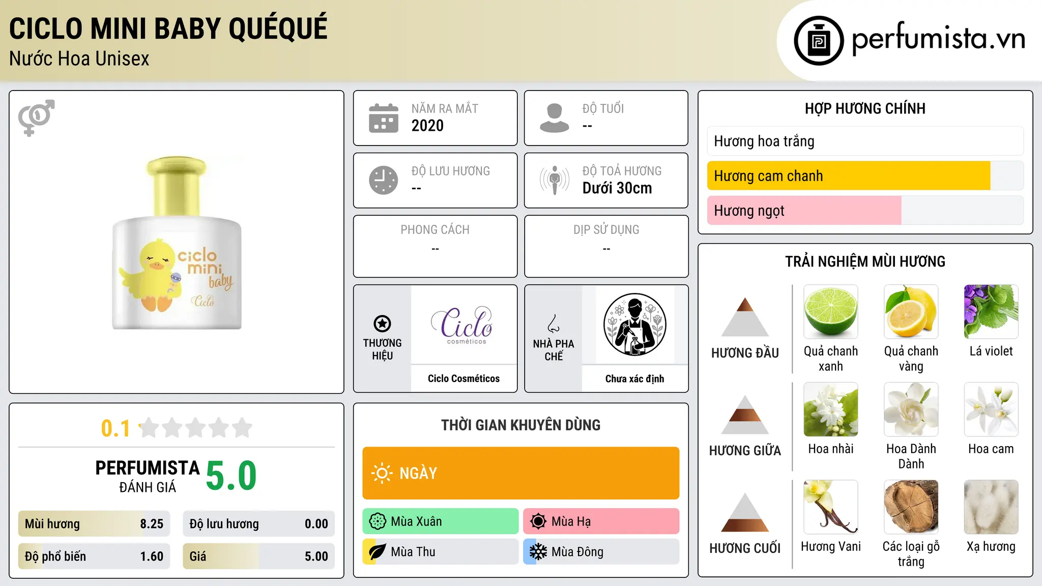 Thông tin chi tiết Ciclo Mini Baby QuéQué