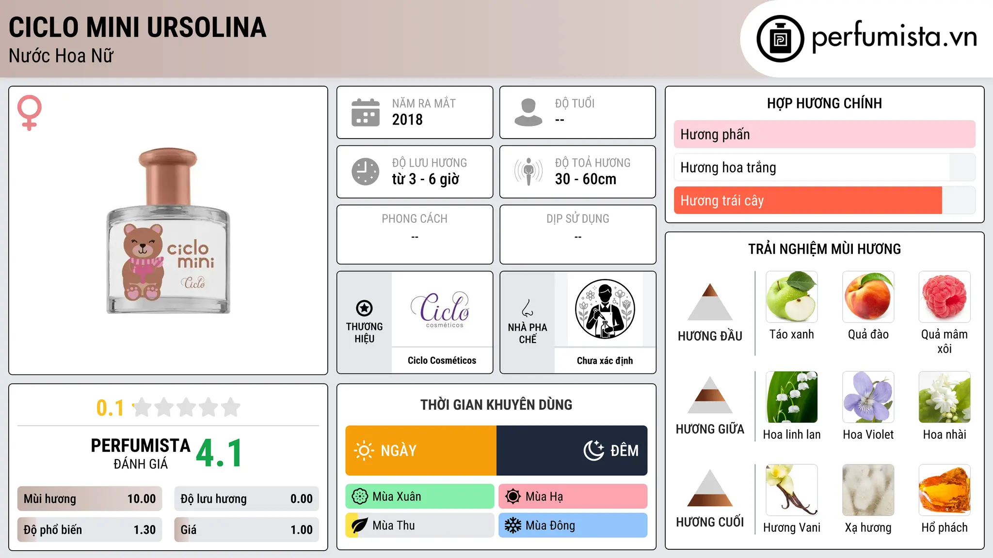 Thông tin chi tiết Ciclo Mini Ursolina