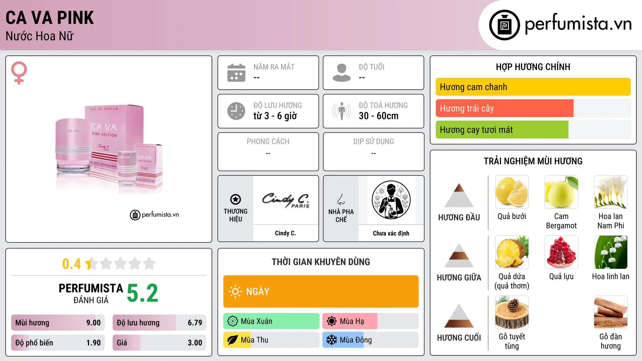 Thông tin chi tiết Ca Va Pink