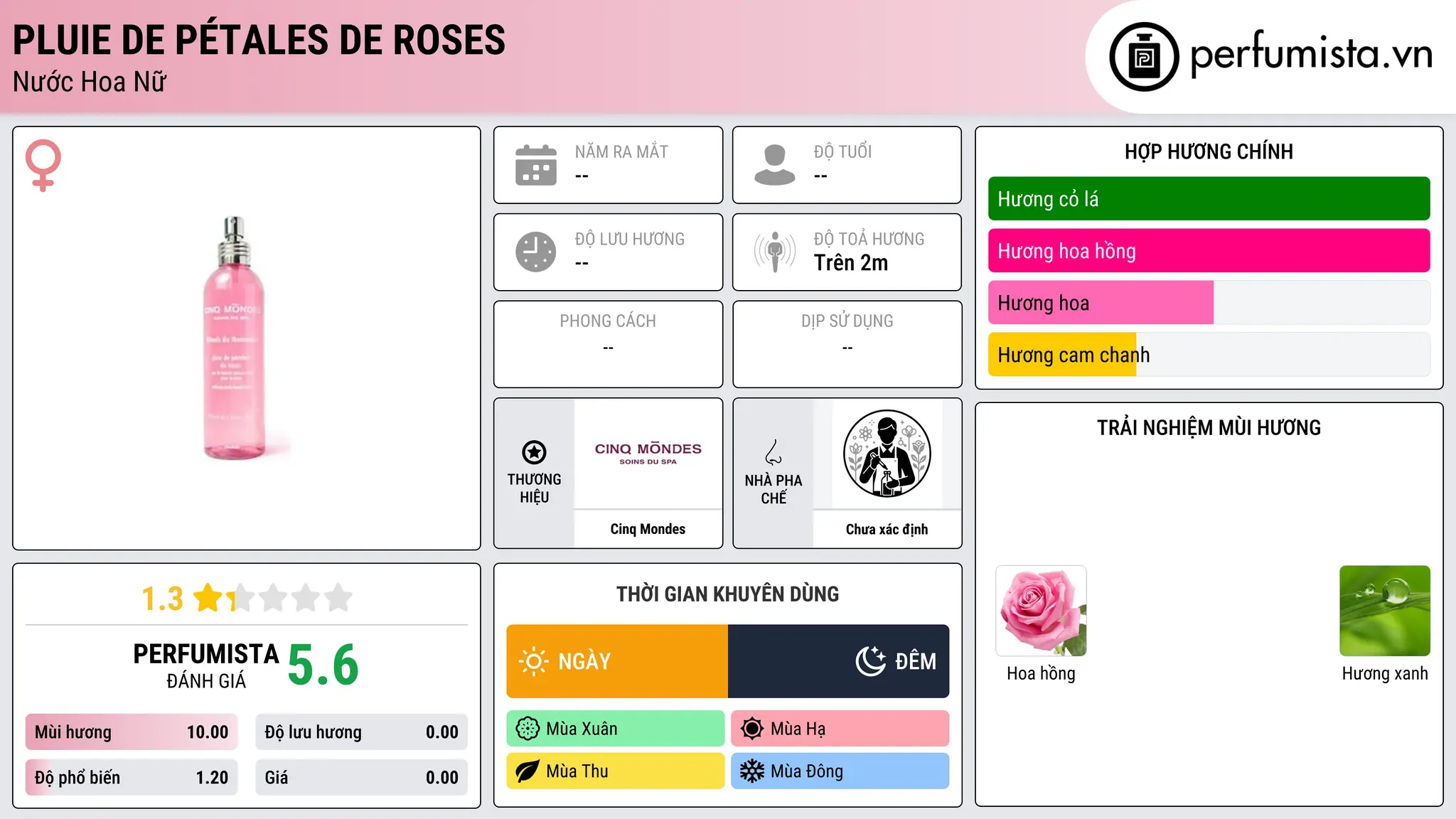 Thông tin chi tiết Pluie de Pétales de Roses