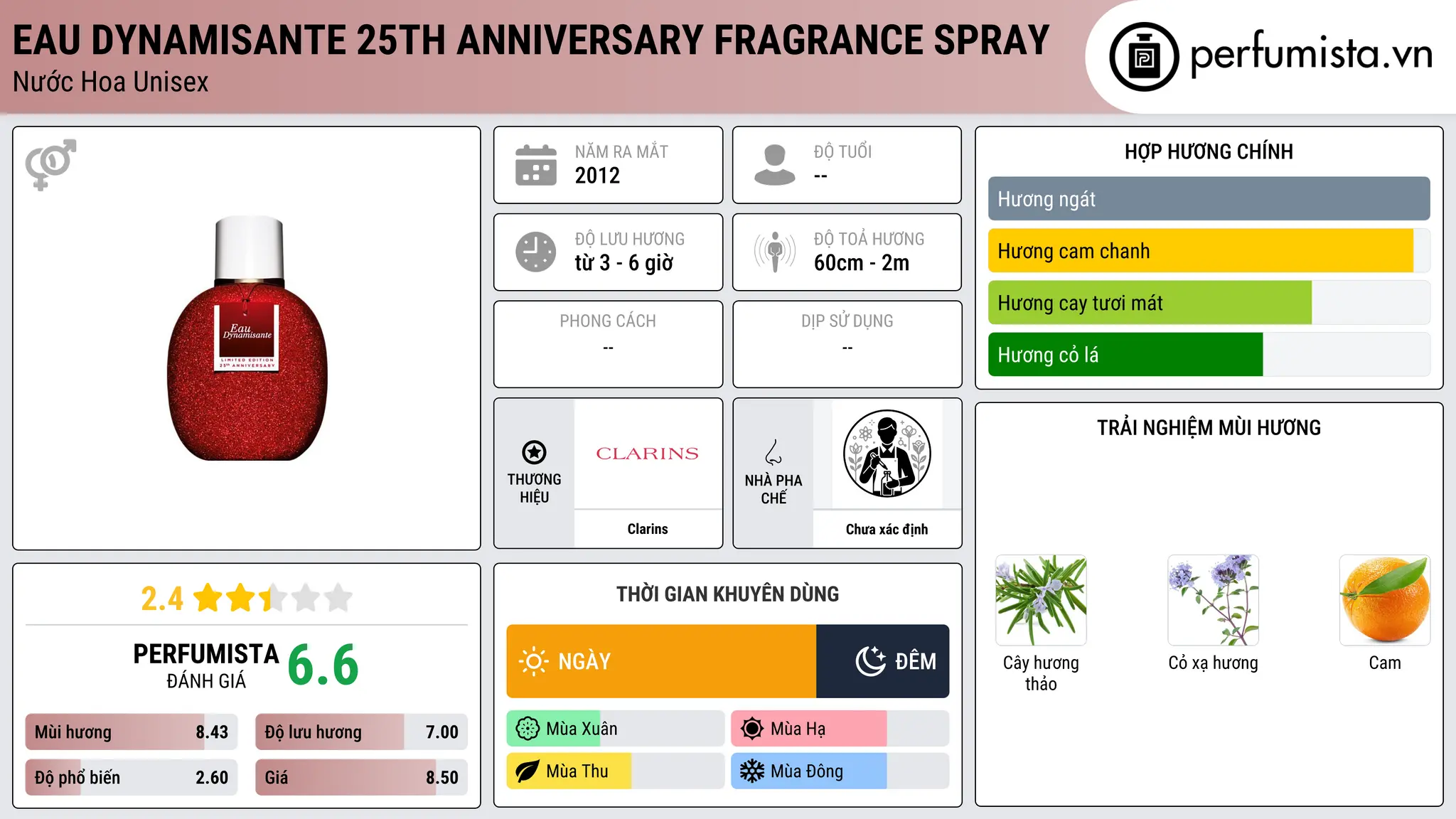 Thông tin chi tiết Eau Dynamisante 25th Anniversary Fragrance Spray