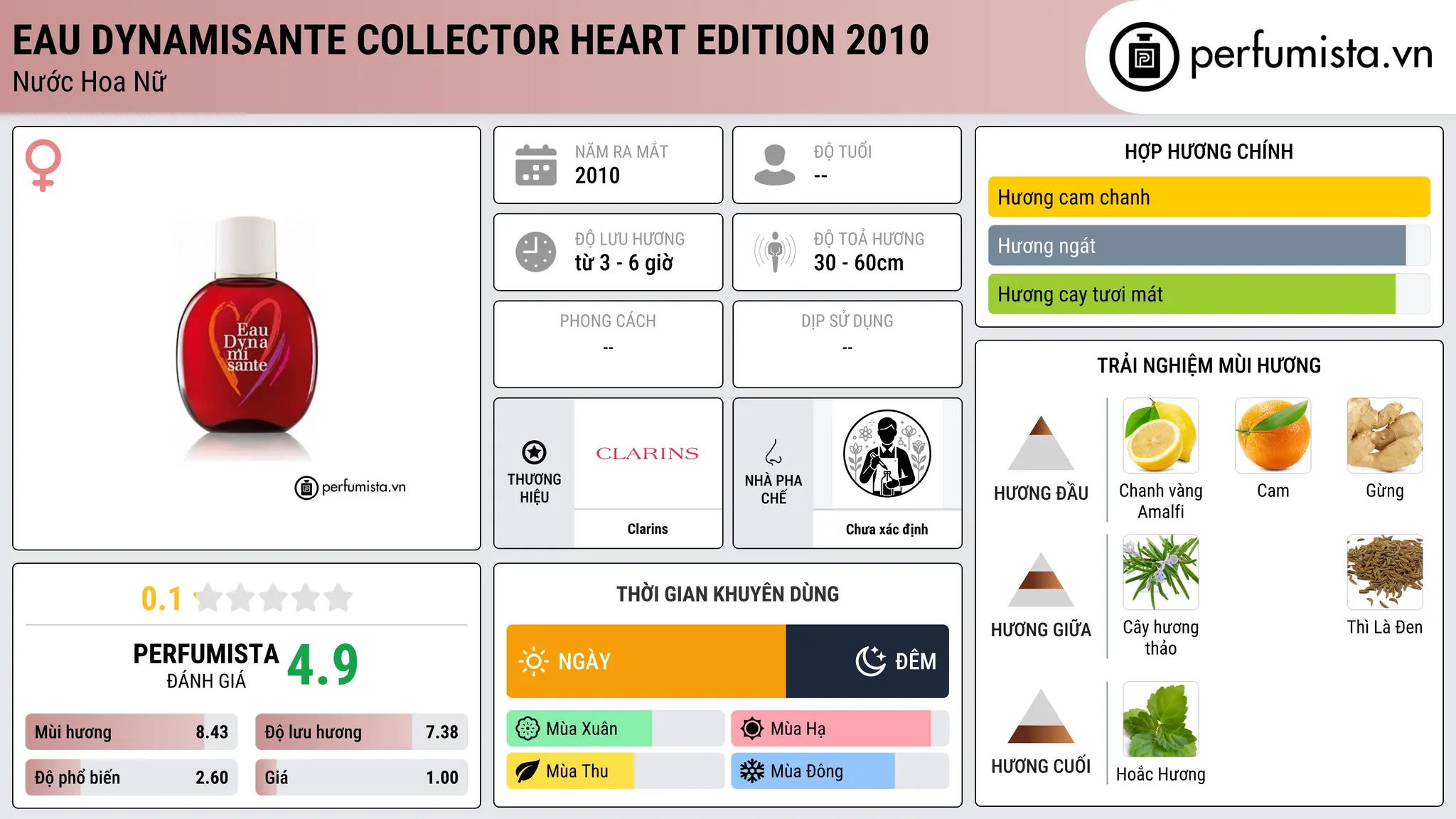 Thông tin chi tiết Eau Dynamisante Collector Heart Edition 2010