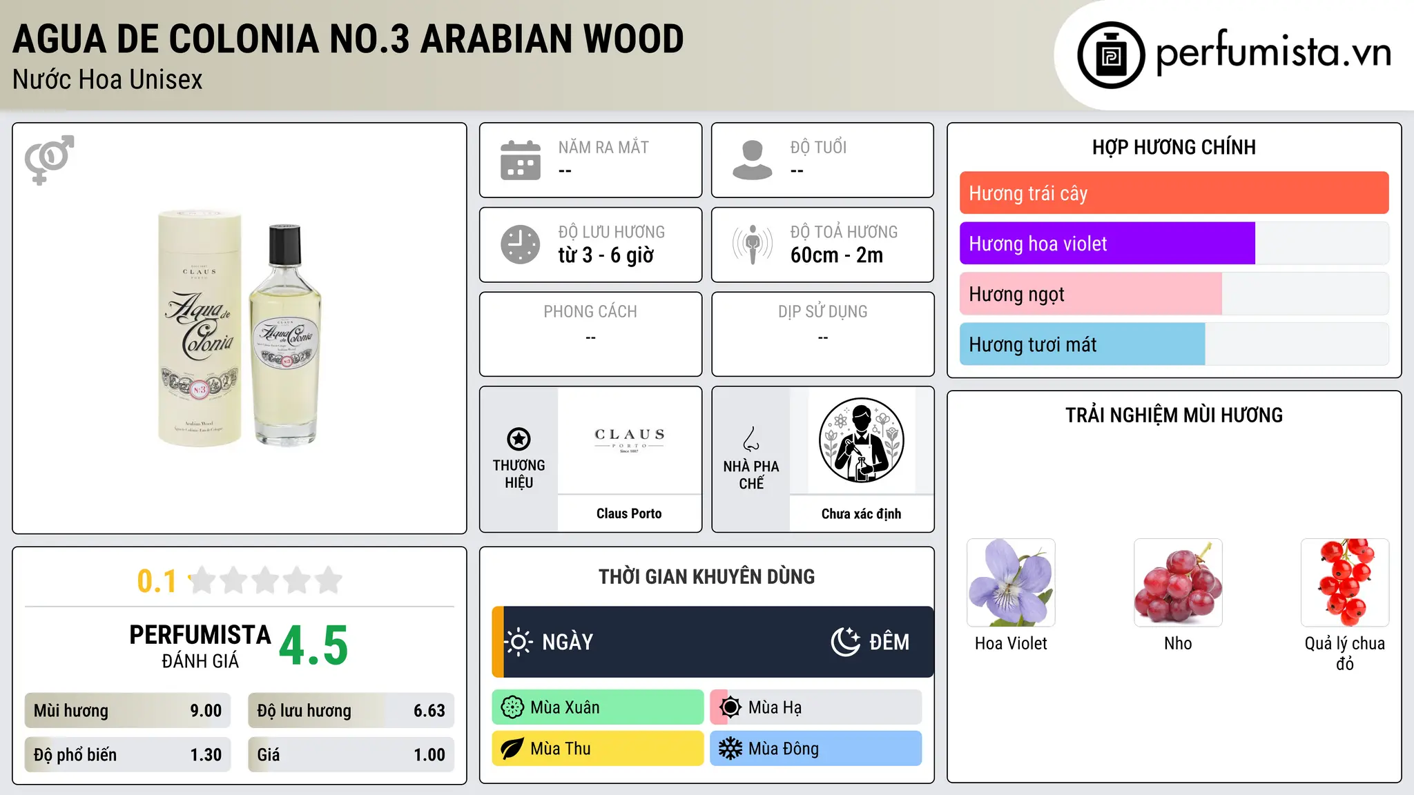 Thông tin chi tiết Agua De Colonia No.3 Arabian Wood