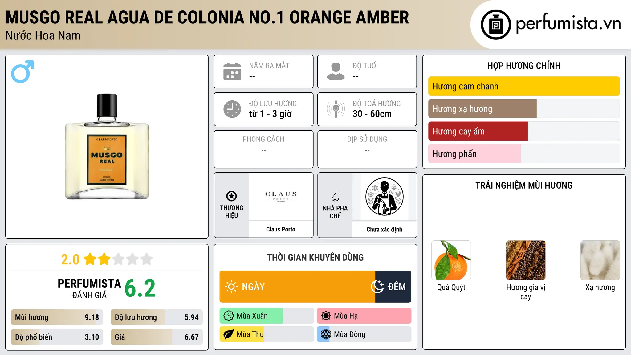 Thông tin chi tiết Musgo Real Agua de Colonia No.1 Orange Amber