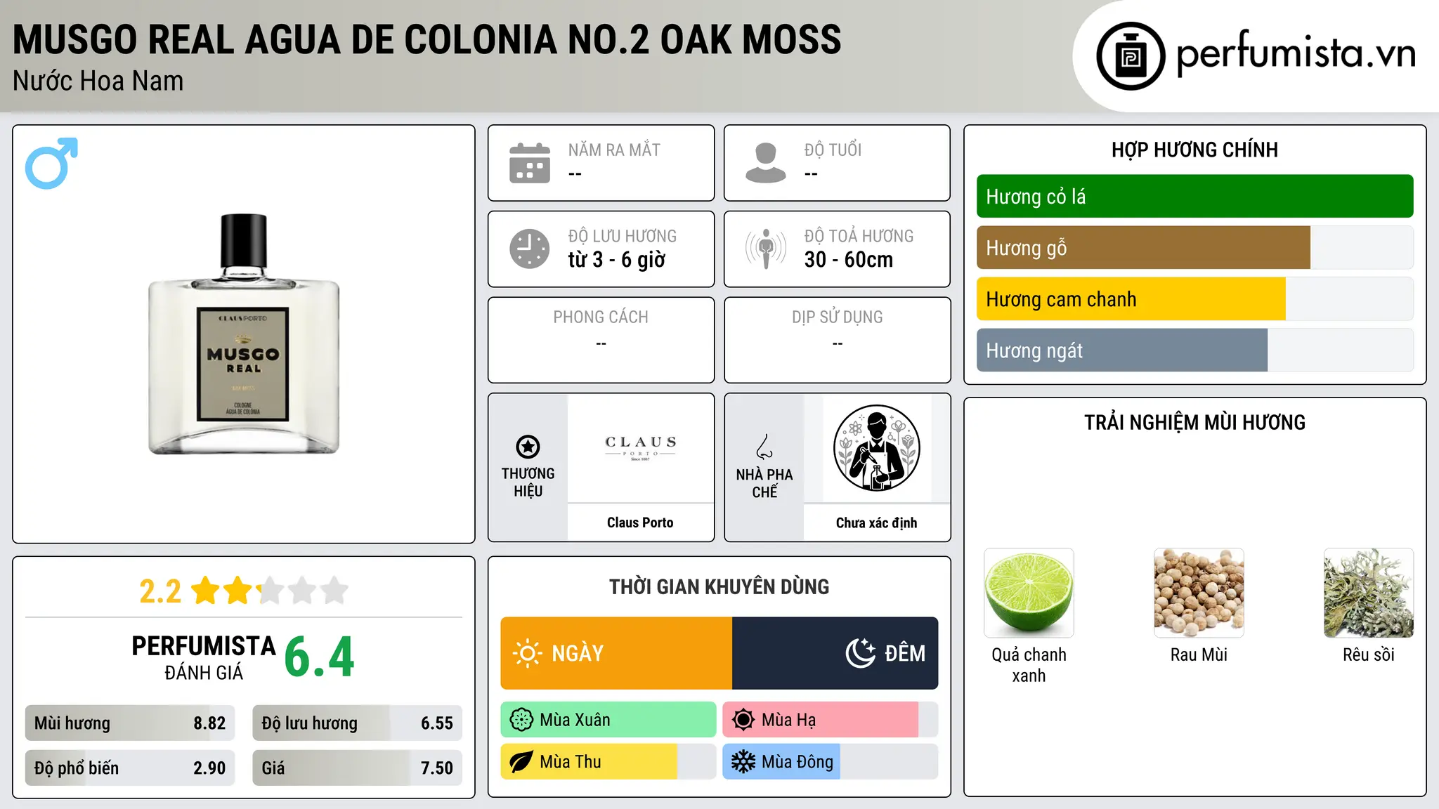 Thông tin chi tiết Musgo Real Agua de Colonia No.2 Oak Moss