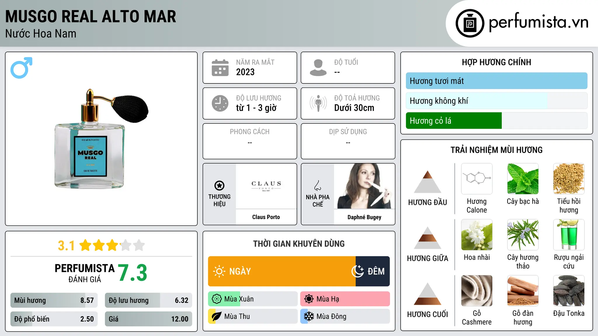 Thông tin chi tiết Musgo Real Alto Mar