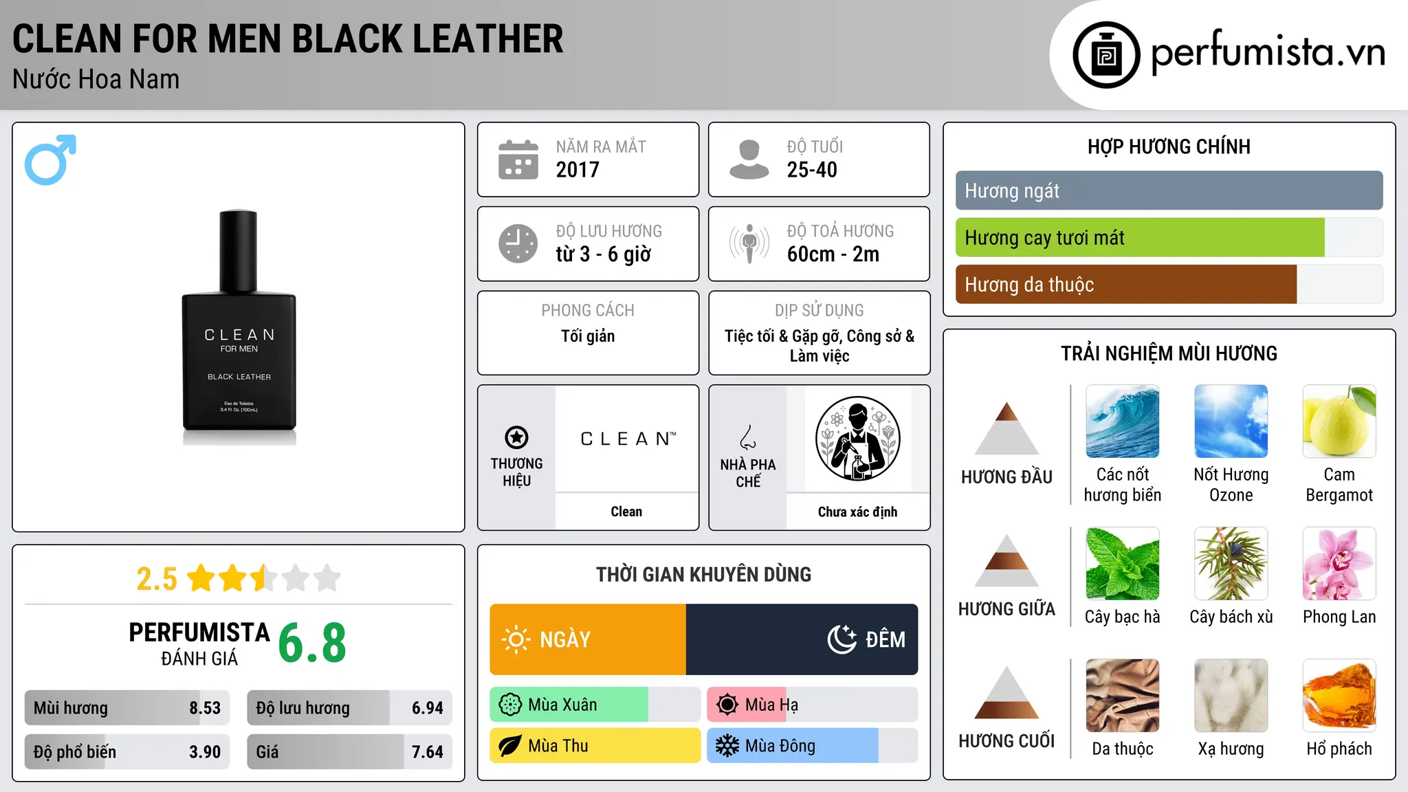 Thông tin chi tiết Clean For Men Black Leather