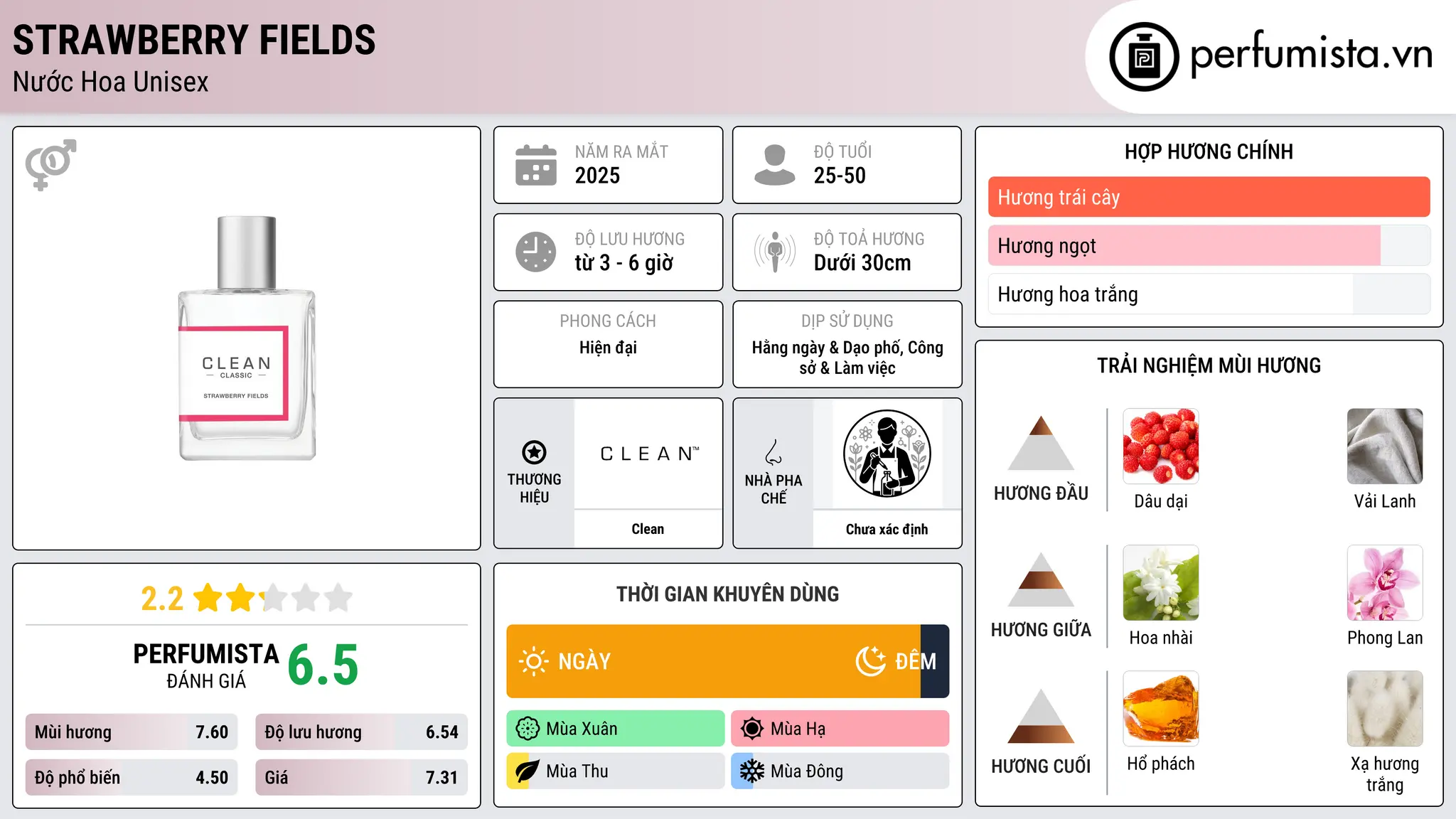 Thông tin chi tiết Strawberry Fields