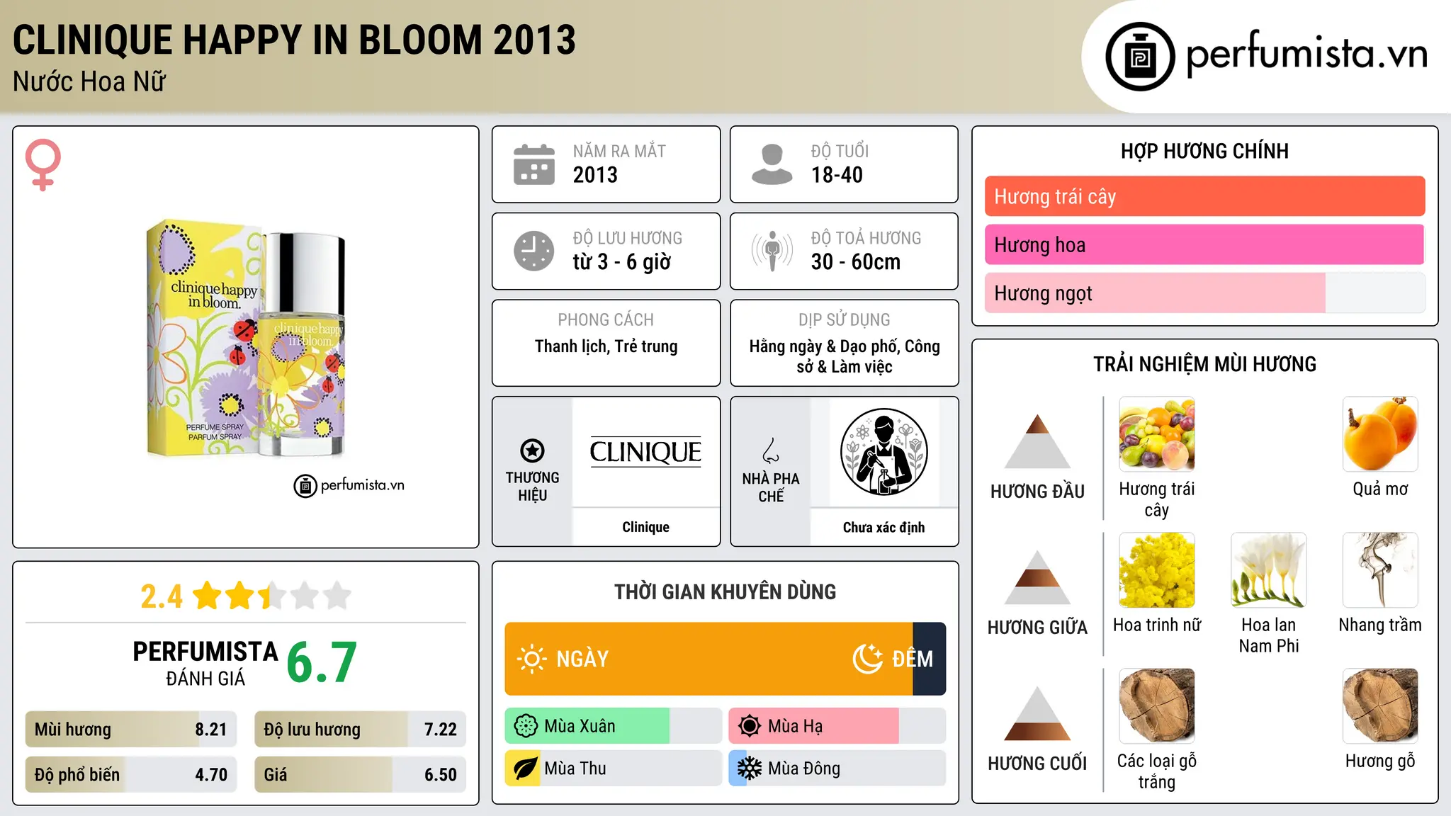 Thông tin chi tiết Clinique Happy In Bloom 2013