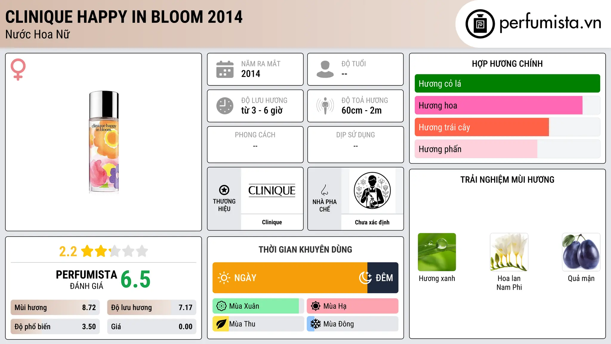 Thông tin chi tiết Clinique Happy In Bloom 2014