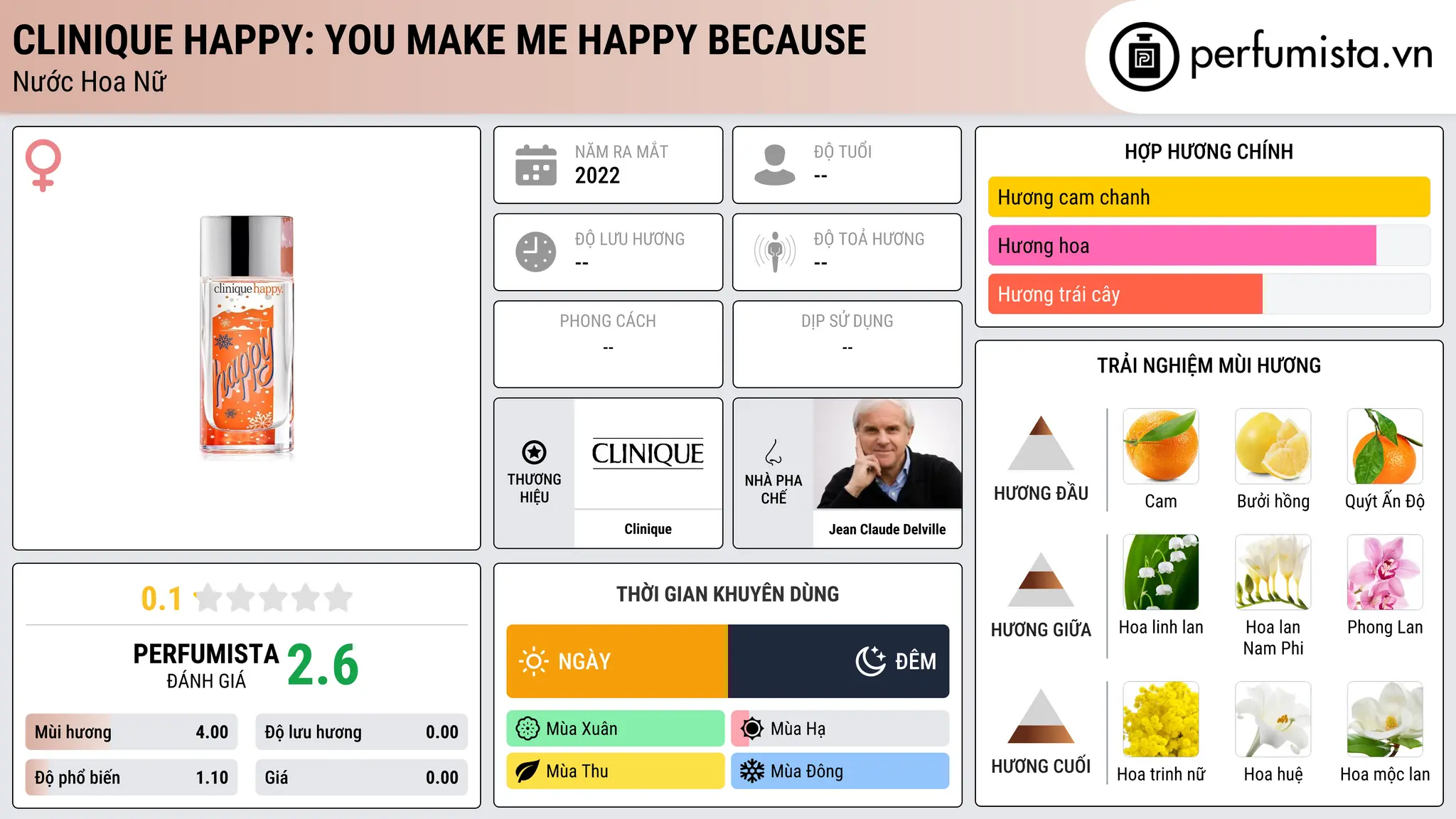 Thông tin chi tiết Clinique Happy: You Make Me Happy Because