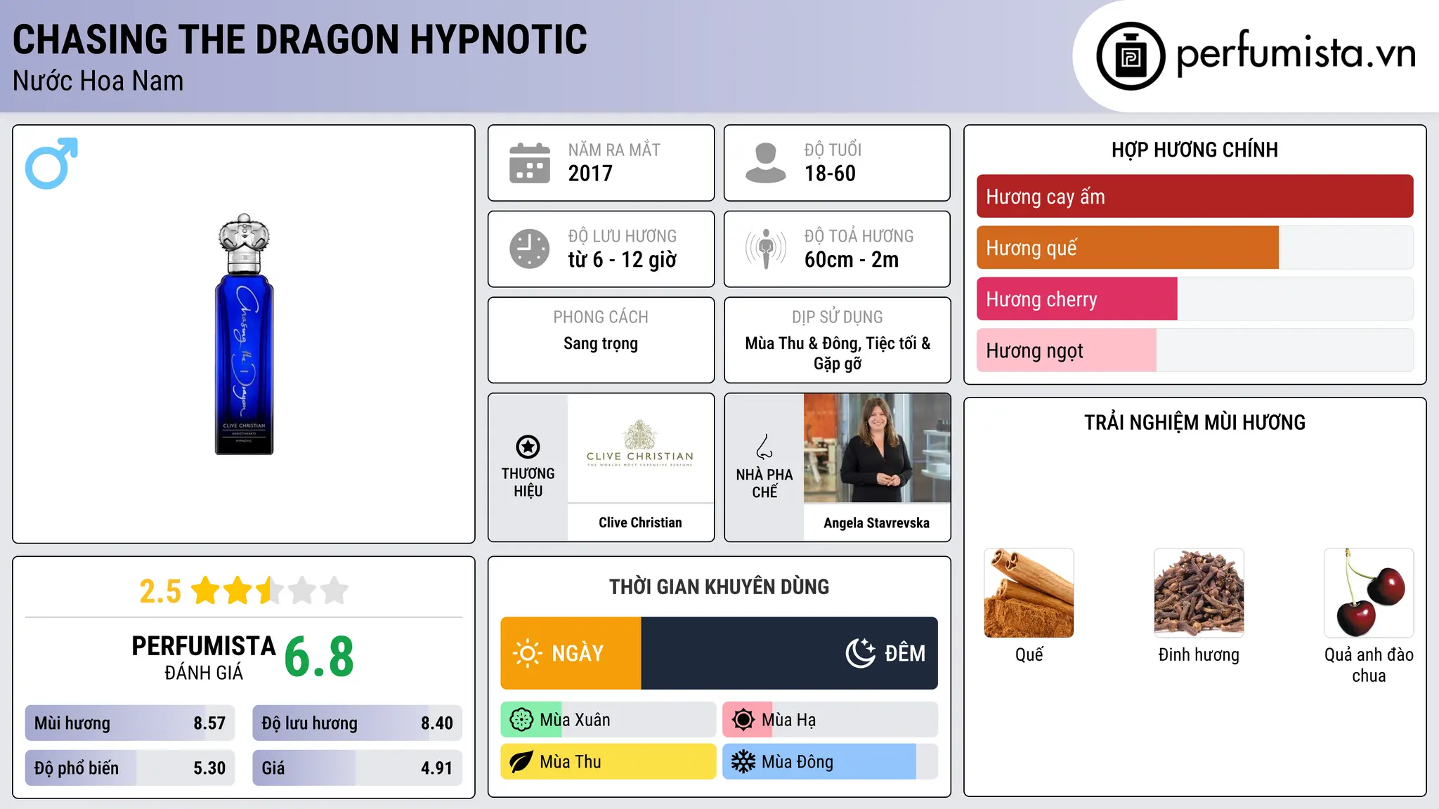 Thông tin chi tiết Chasing the Dragon Hypnotic
