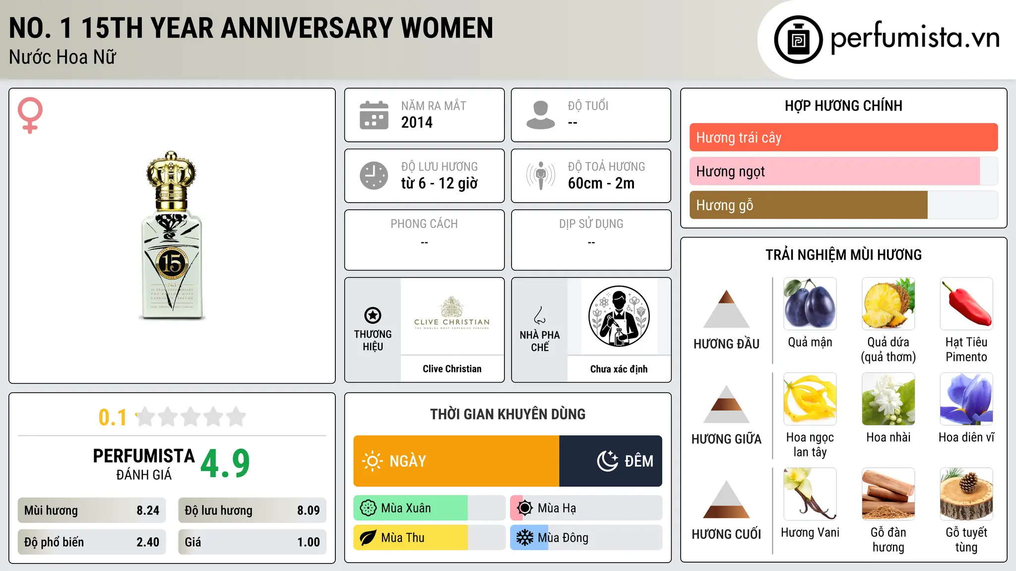 Thông tin chi tiết No. 1 15th Year Anniversary Women