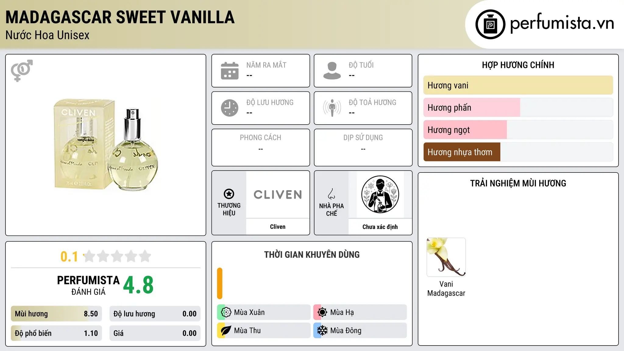Thông tin chi tiết Madagascar Sweet Vanilla
