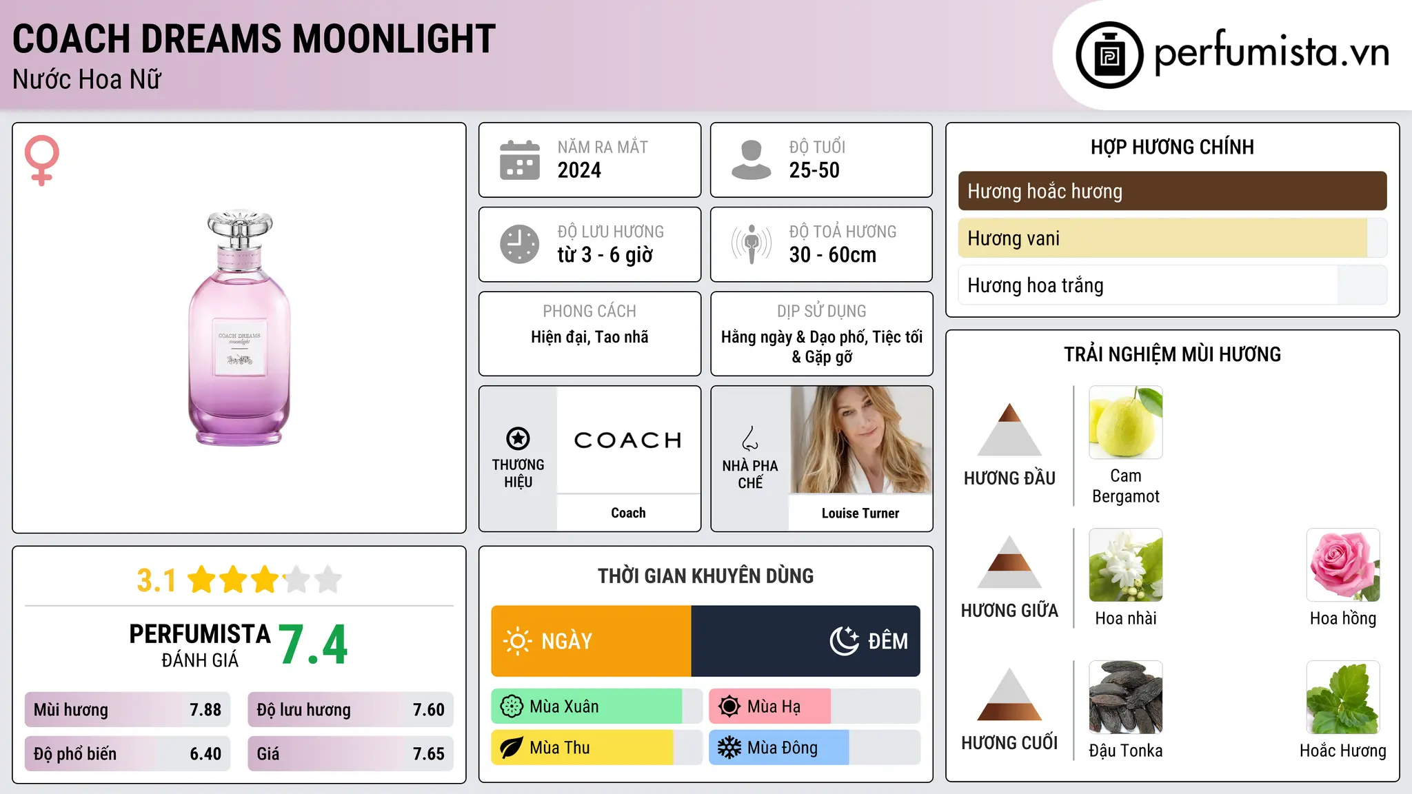 Thông tin chi tiết Coach Dreams Moonlight